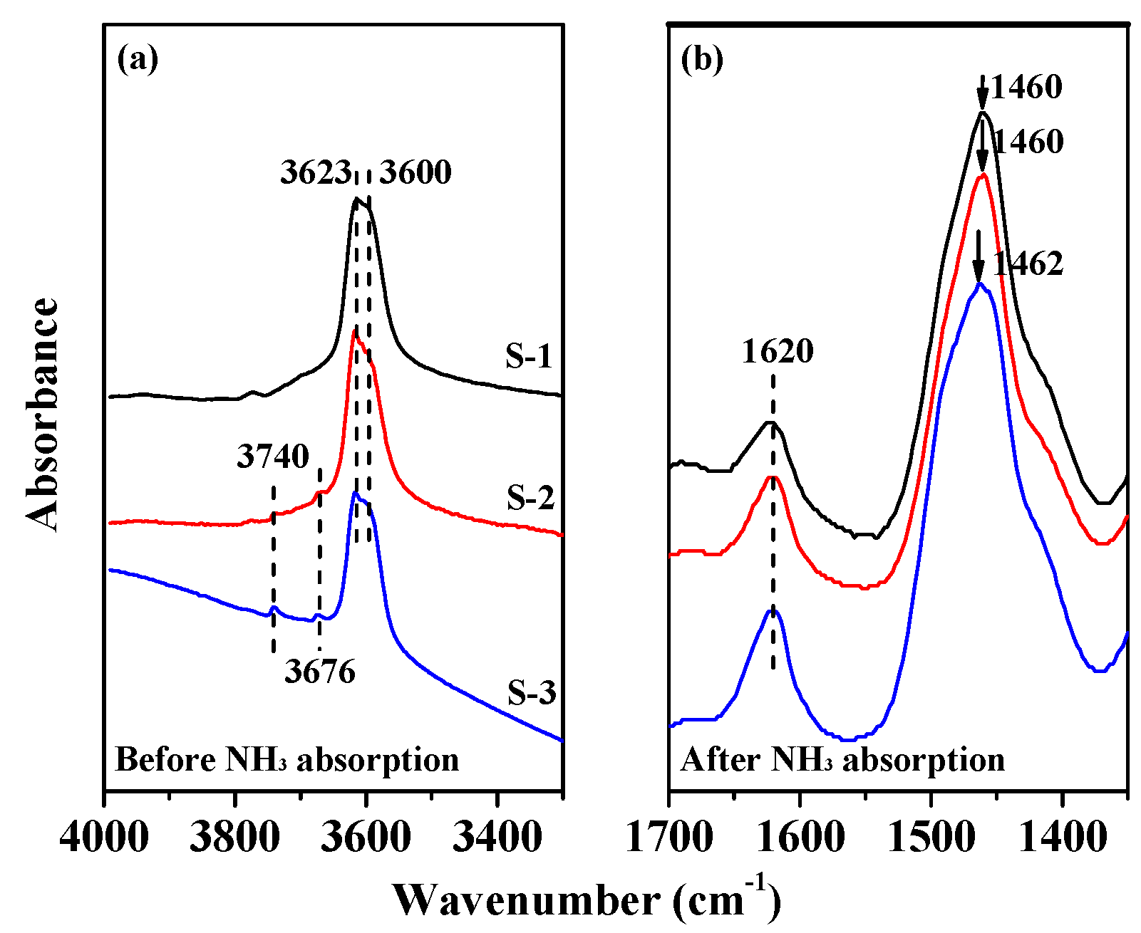 Catalysts 08 00570 g006 Catalysts 08 00570 g006
