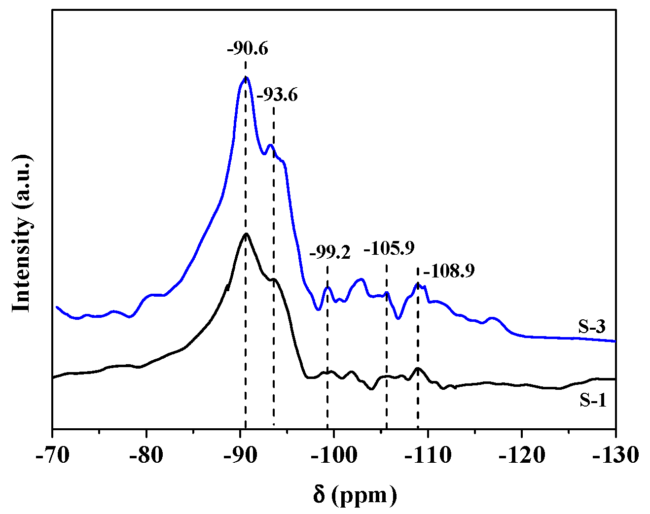 Catalysts 08 00570 g007 Catalysts 08 00570 g007