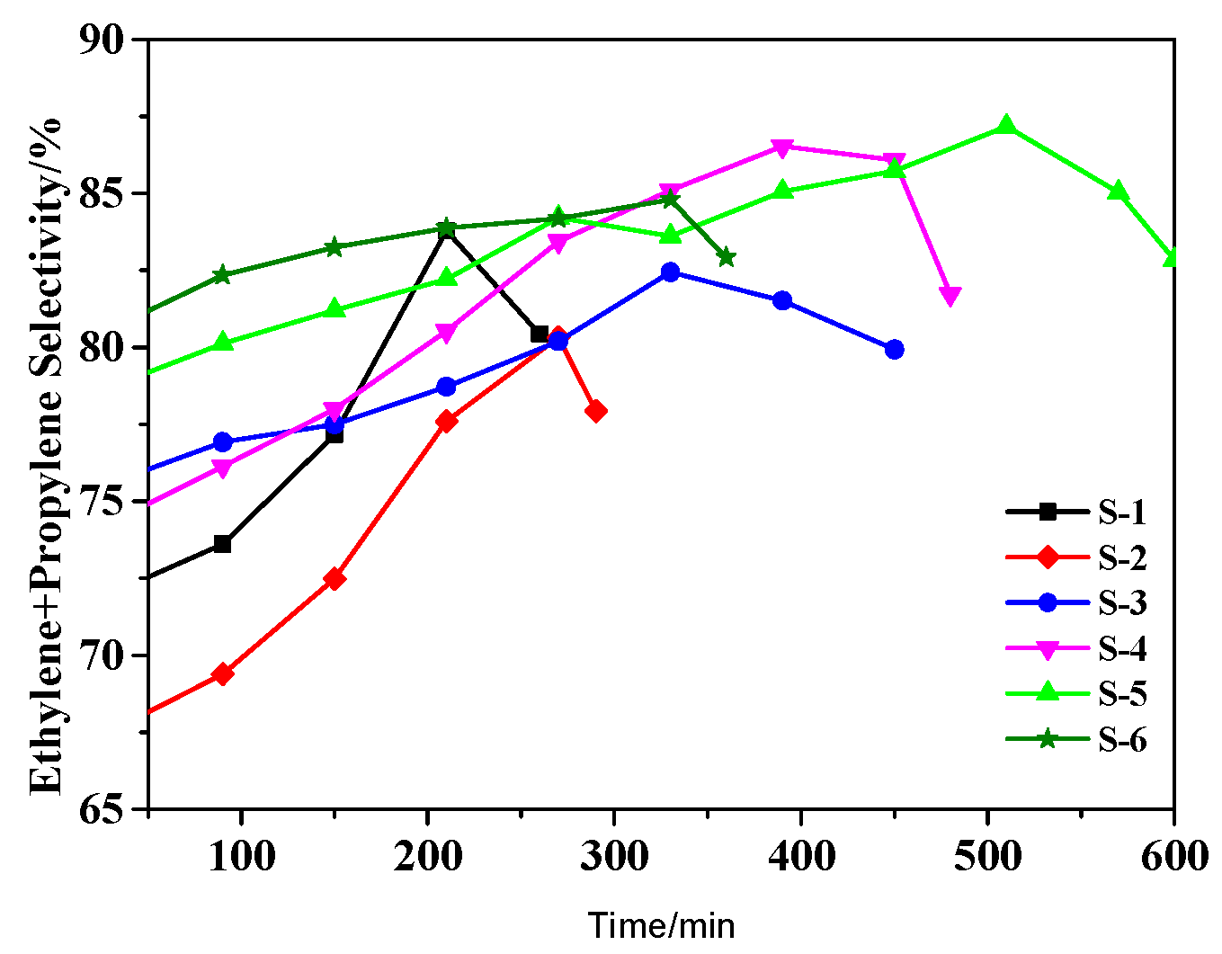 Catalysts 08 00570 g008 Catalysts 08 00570 g008