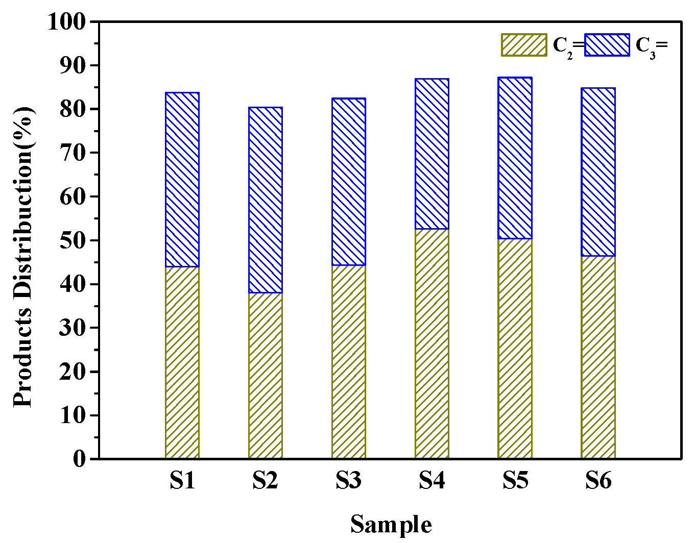 Catalysts 08 00570 g009 Catalysts 08 00570 g009