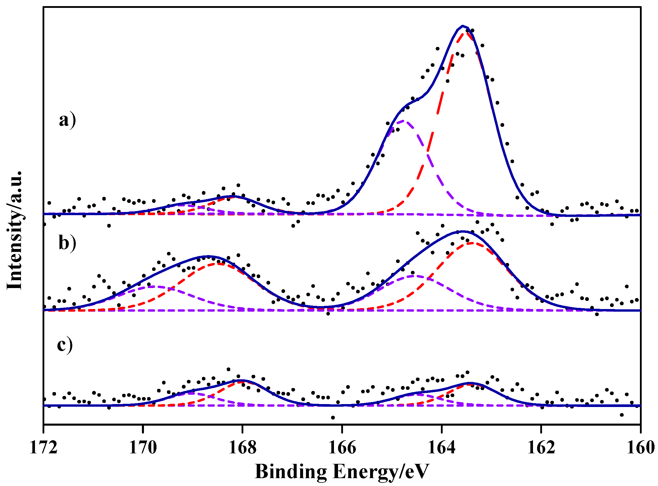 Catalysts 08 00572 g002