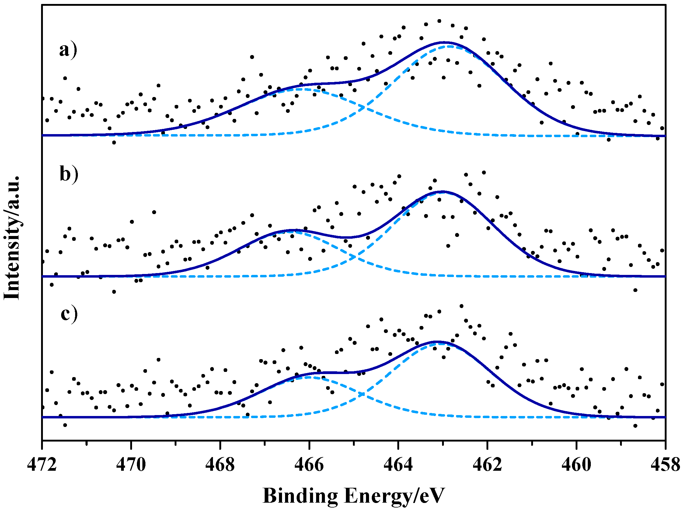 Catalysts 08 00572 g004