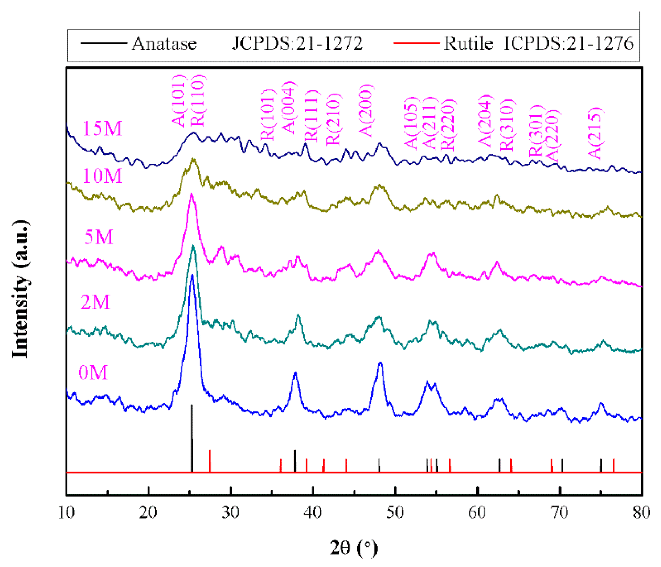 Catalysts 08 00575 g001
