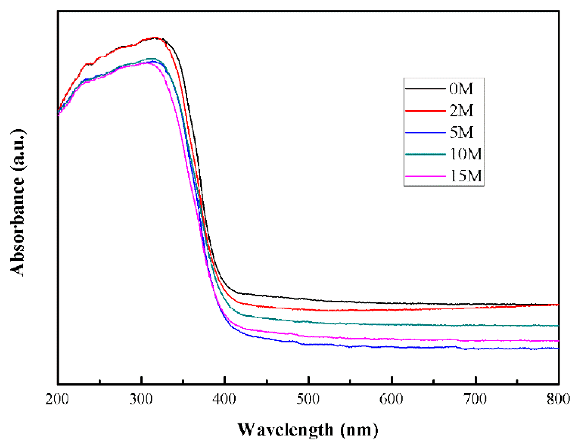 Catalysts 08 00575 g003