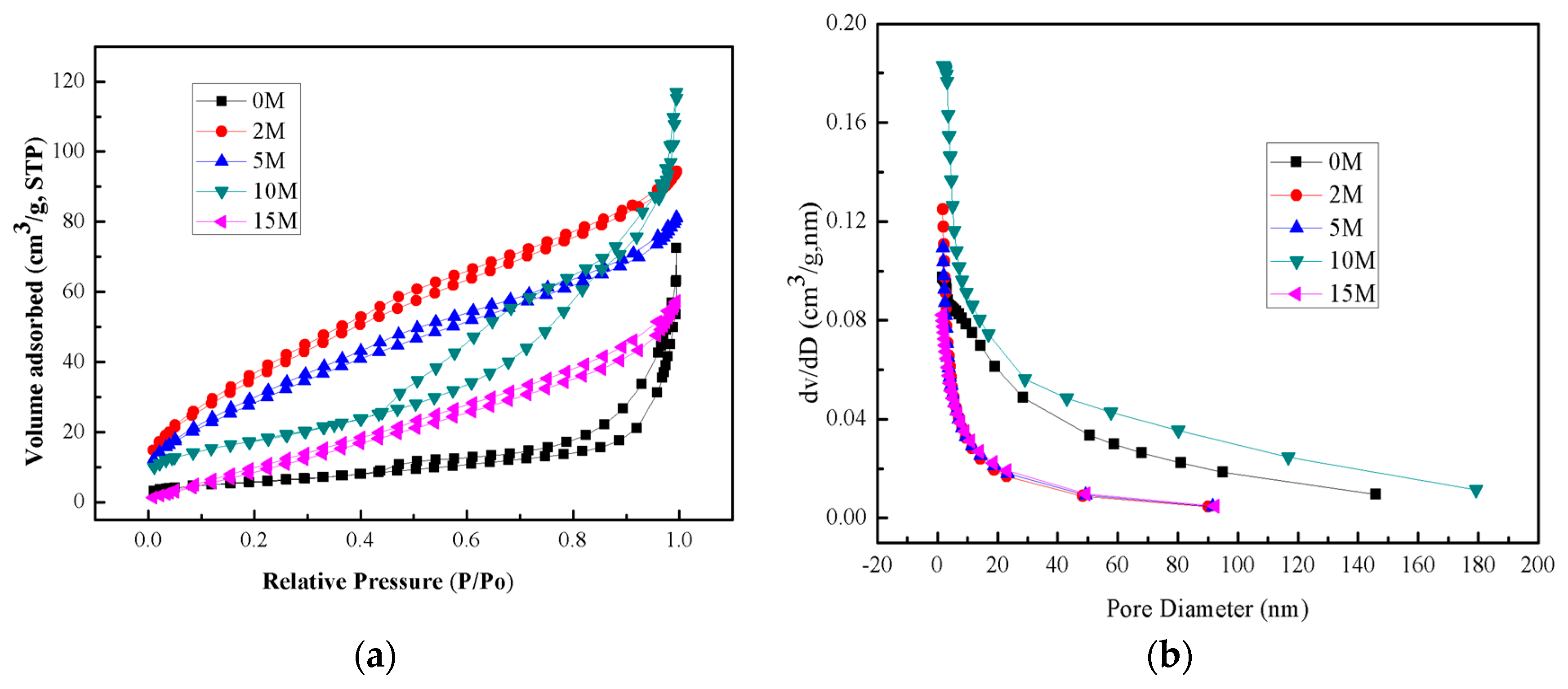 Catalysts 08 00575 g005