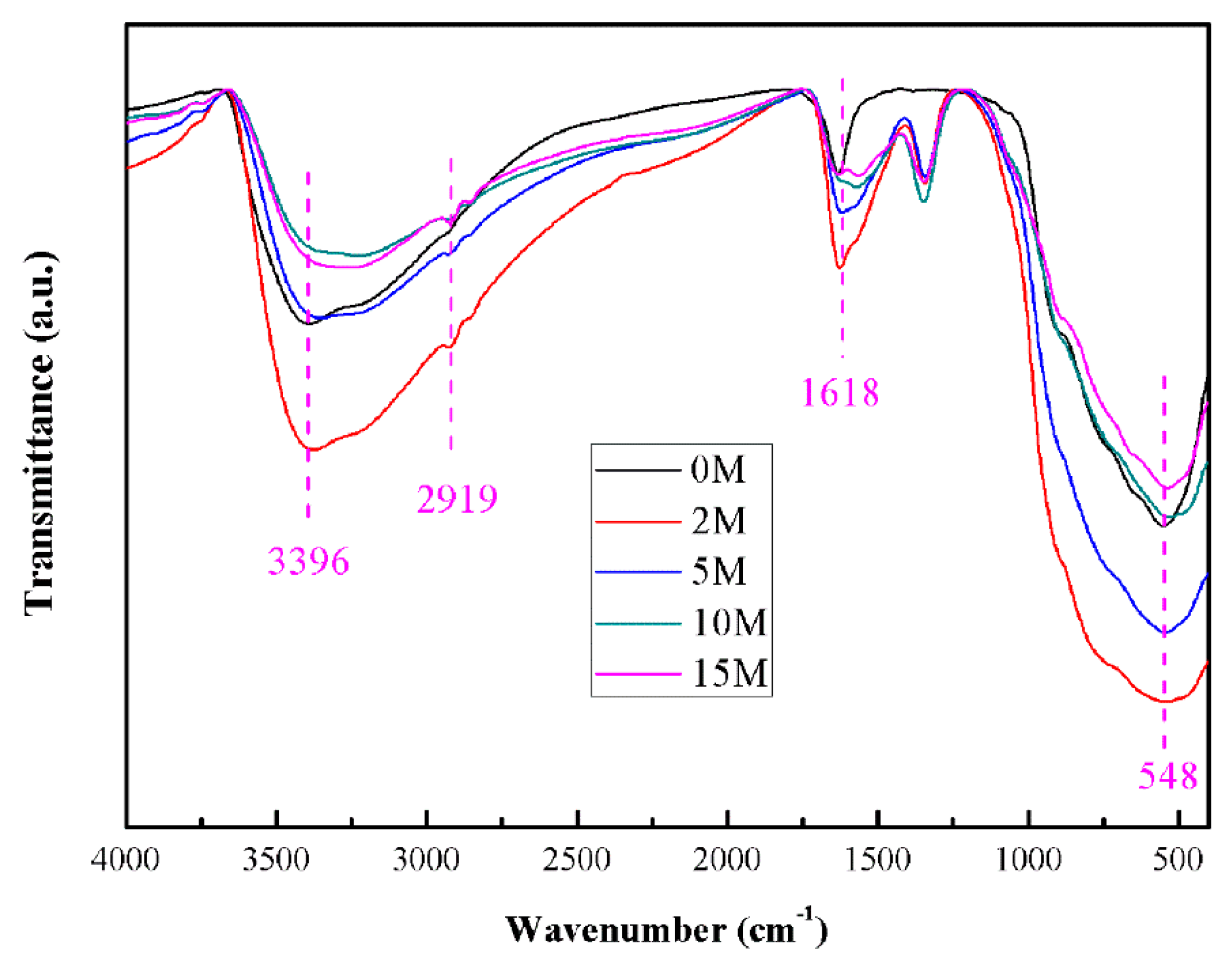 Catalysts 08 00575 g006