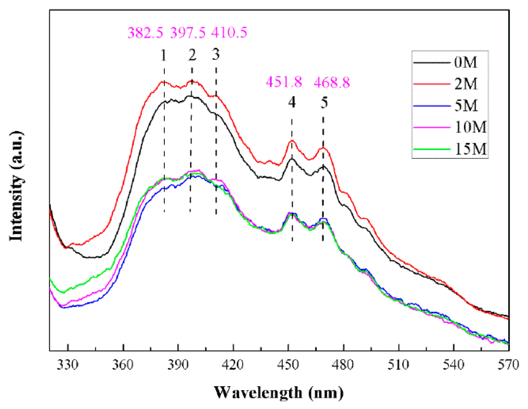 Catalysts 08 00575 g007
