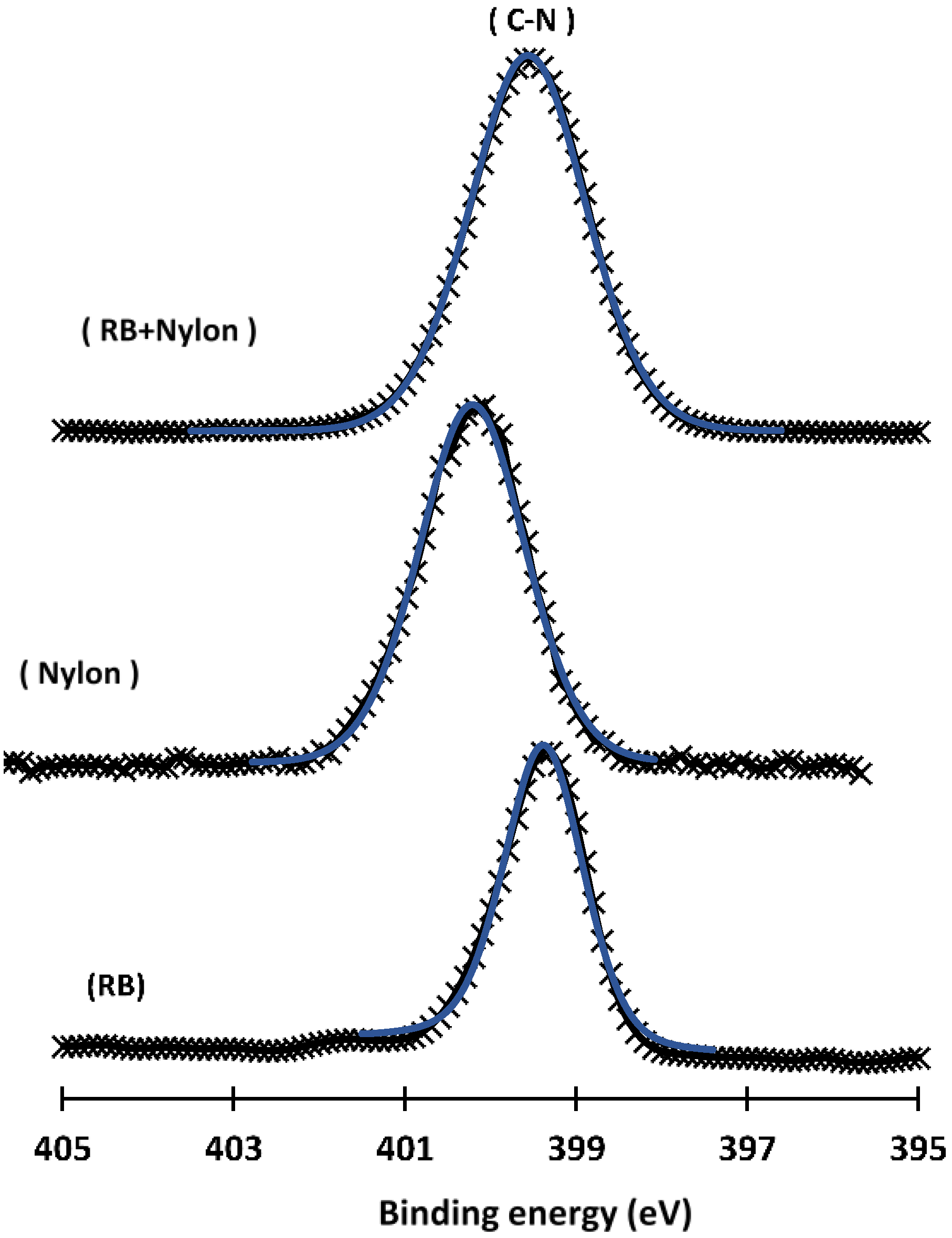Catalysts 08 00576 g008 550