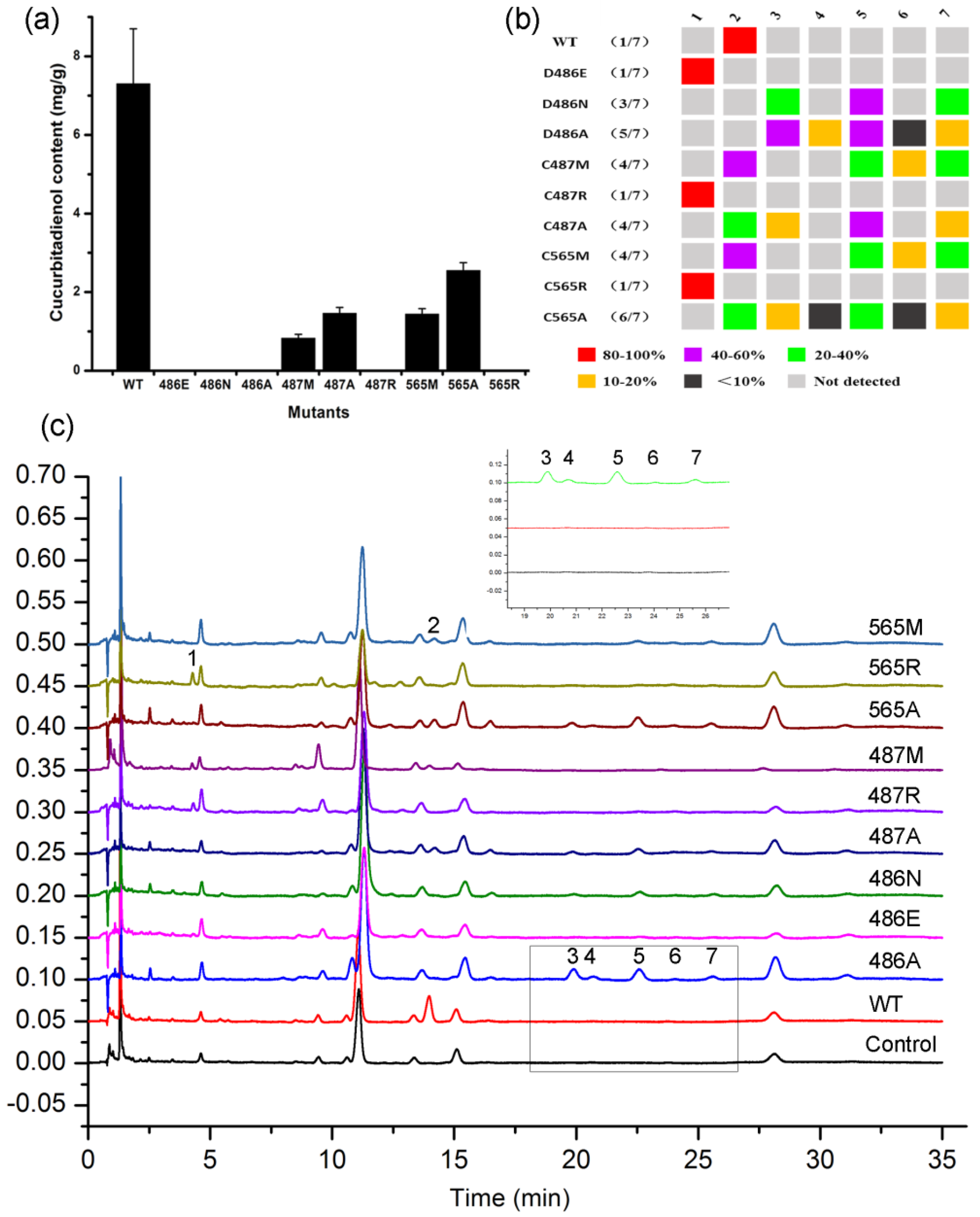 Catalysts 08 00577 g003