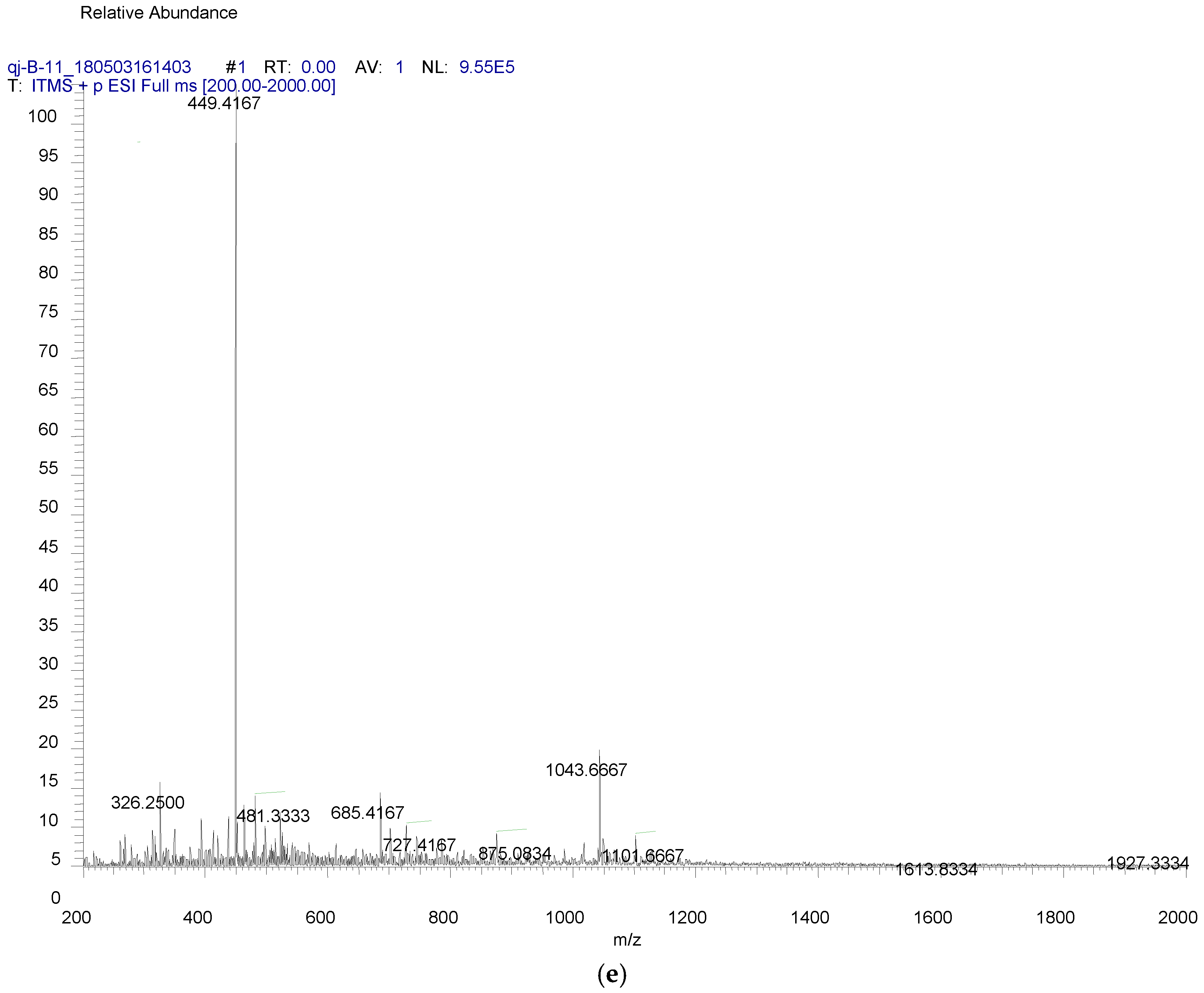 Catalysts 08 00577 g0a4c
