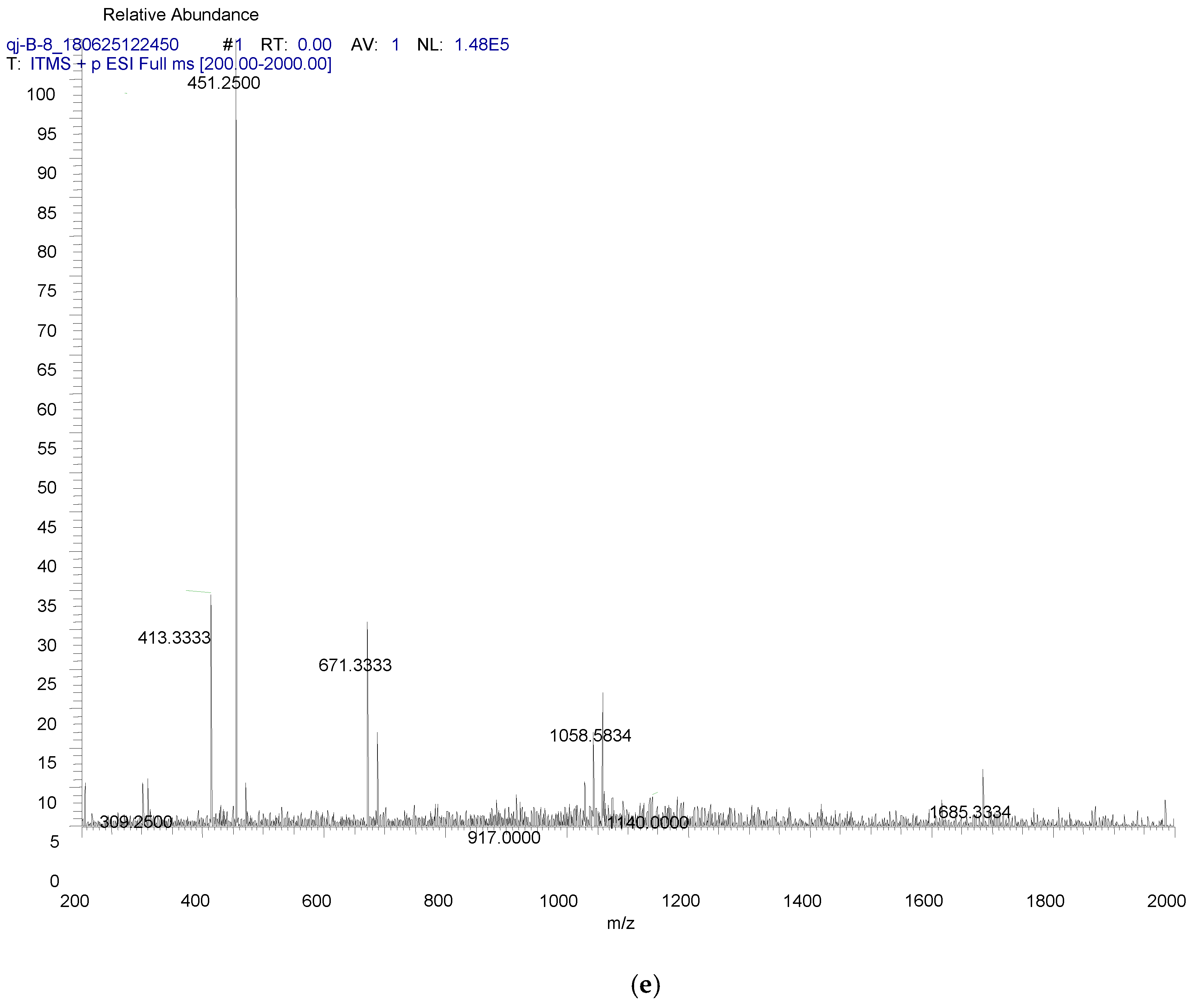 Catalysts 08 00577 g0a5c
