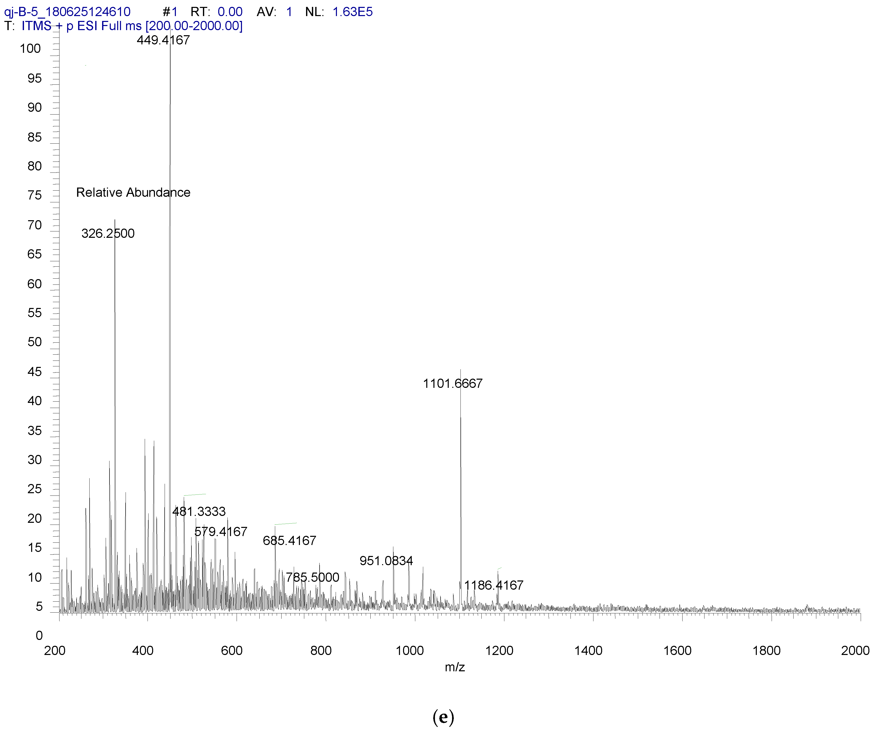 Catalysts 08 00577 g0a7c