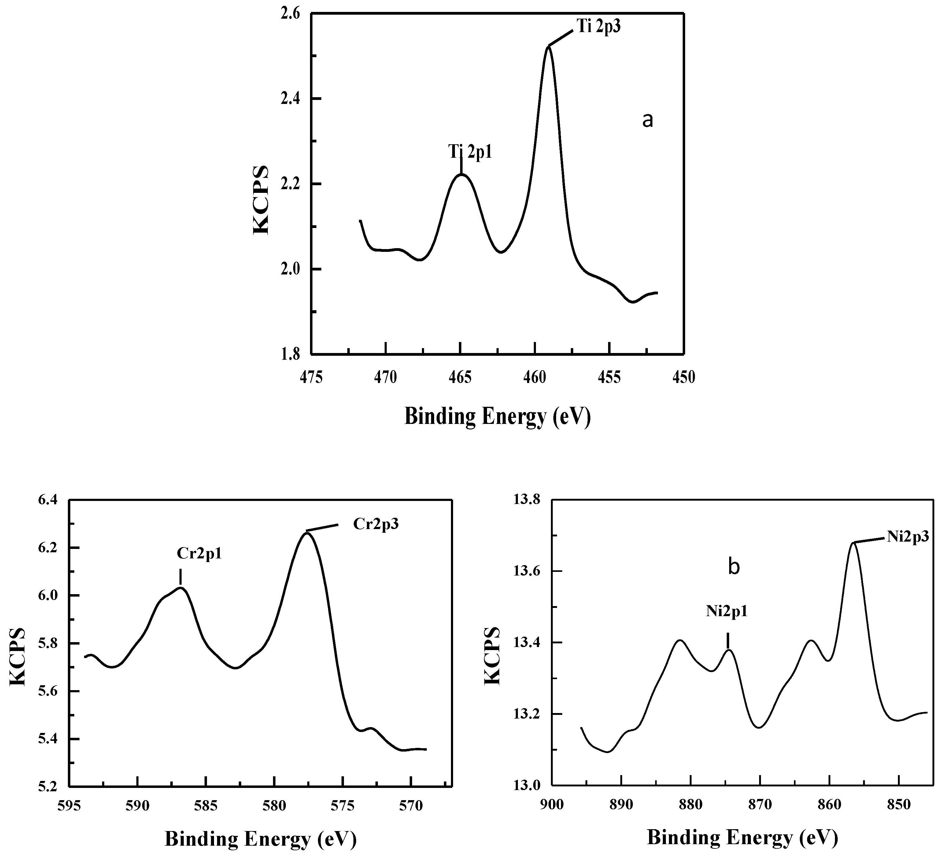 Catalysts 08 00579 g001a 550