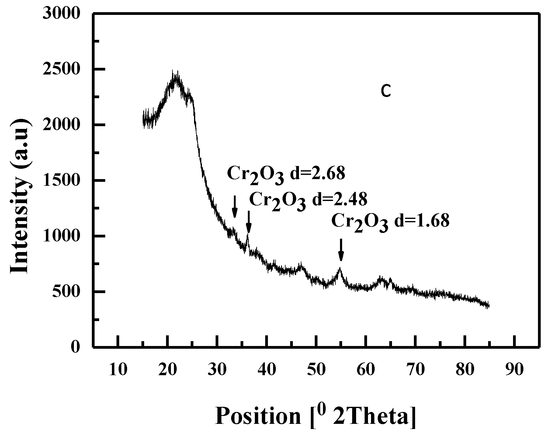 Catalysts 08 00579 g002b 550