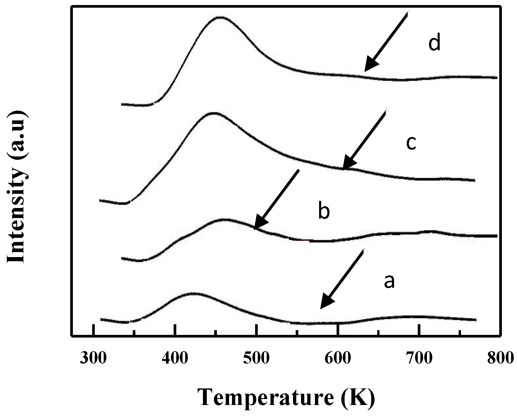 Catalysts 08 00579 g003 550