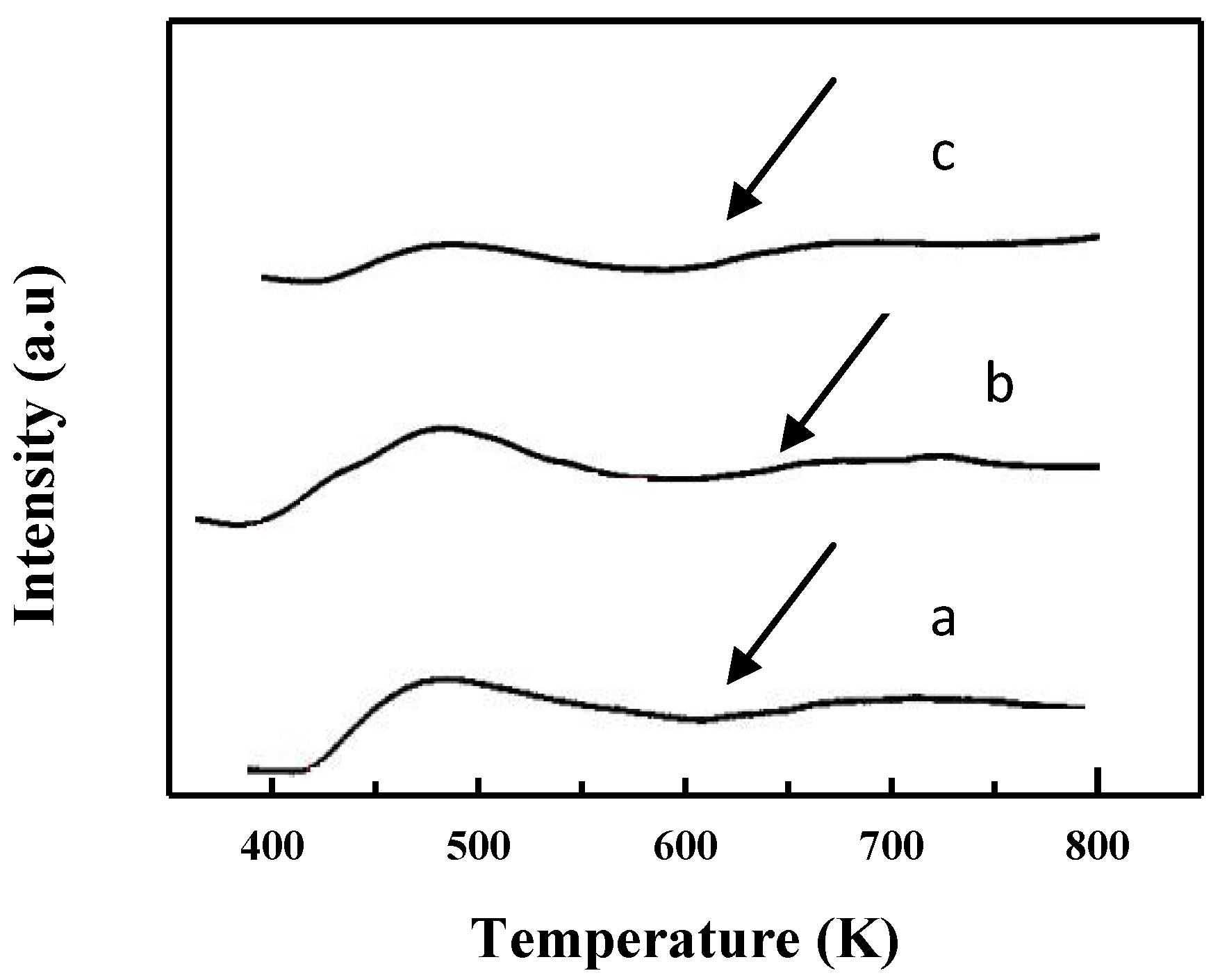 Catalysts 08 00579 g004 550