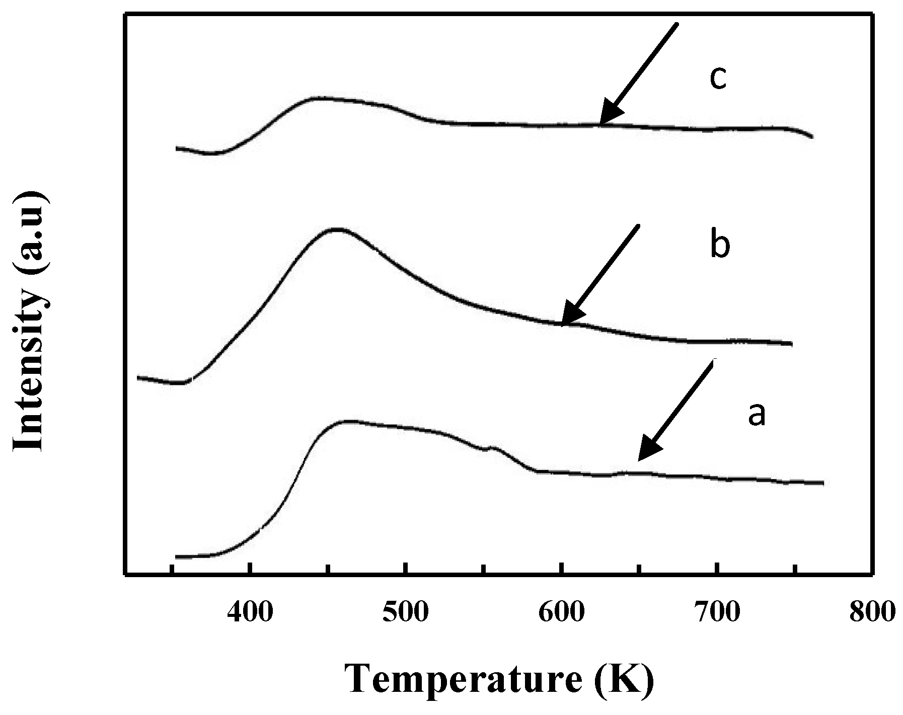 Catalysts 08 00579 g005 550