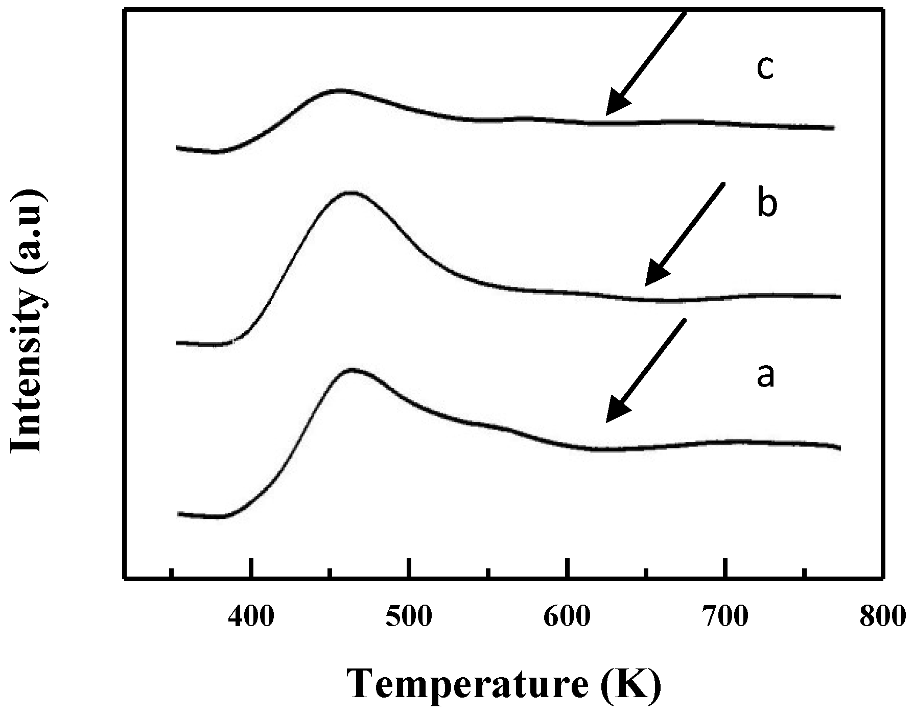Catalysts 08 00579 g006 550