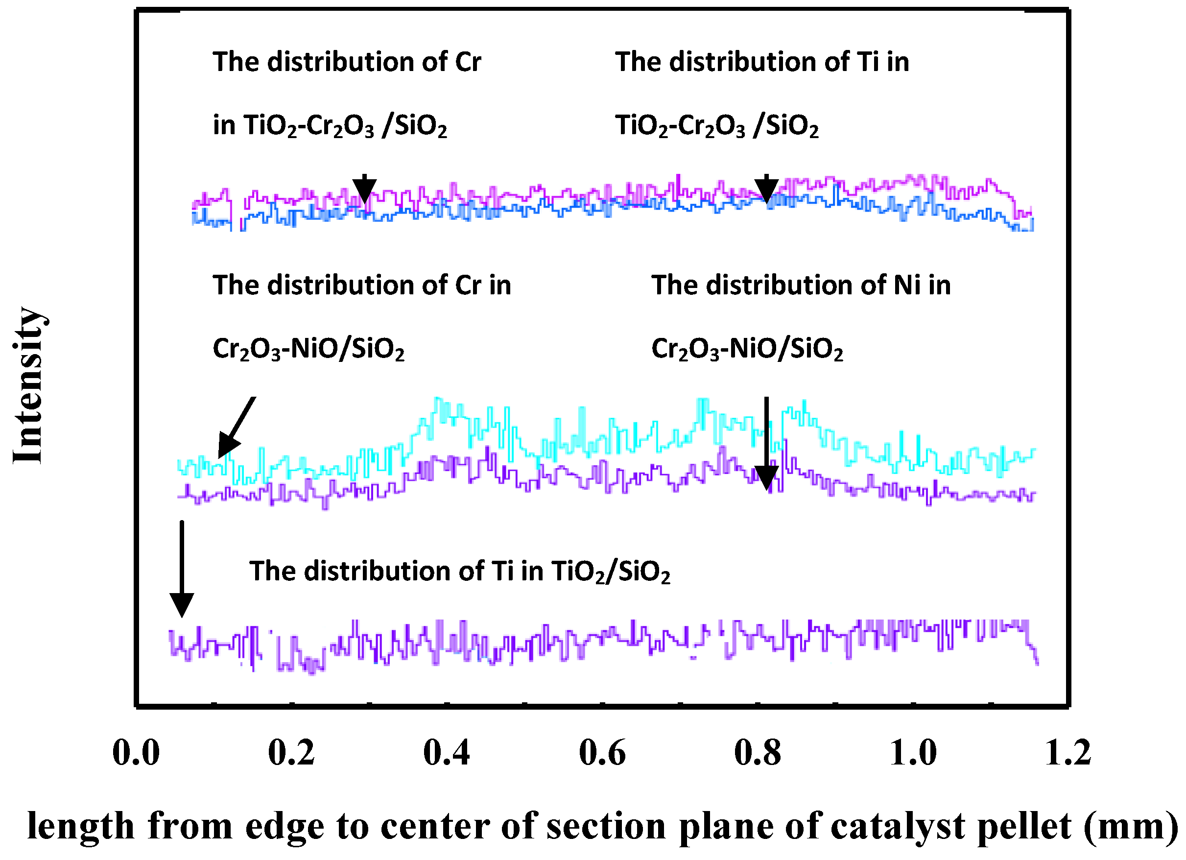 Catalysts 08 00579 g007 550