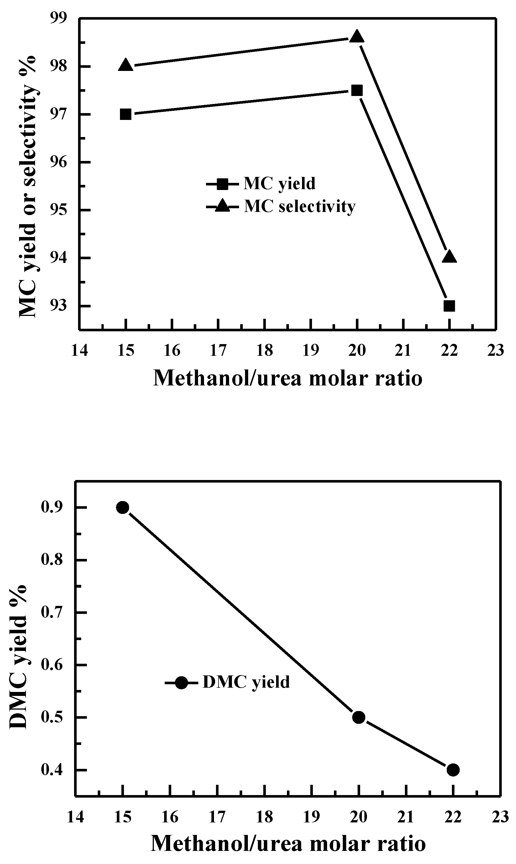 Catalysts 08 00579 g008 550