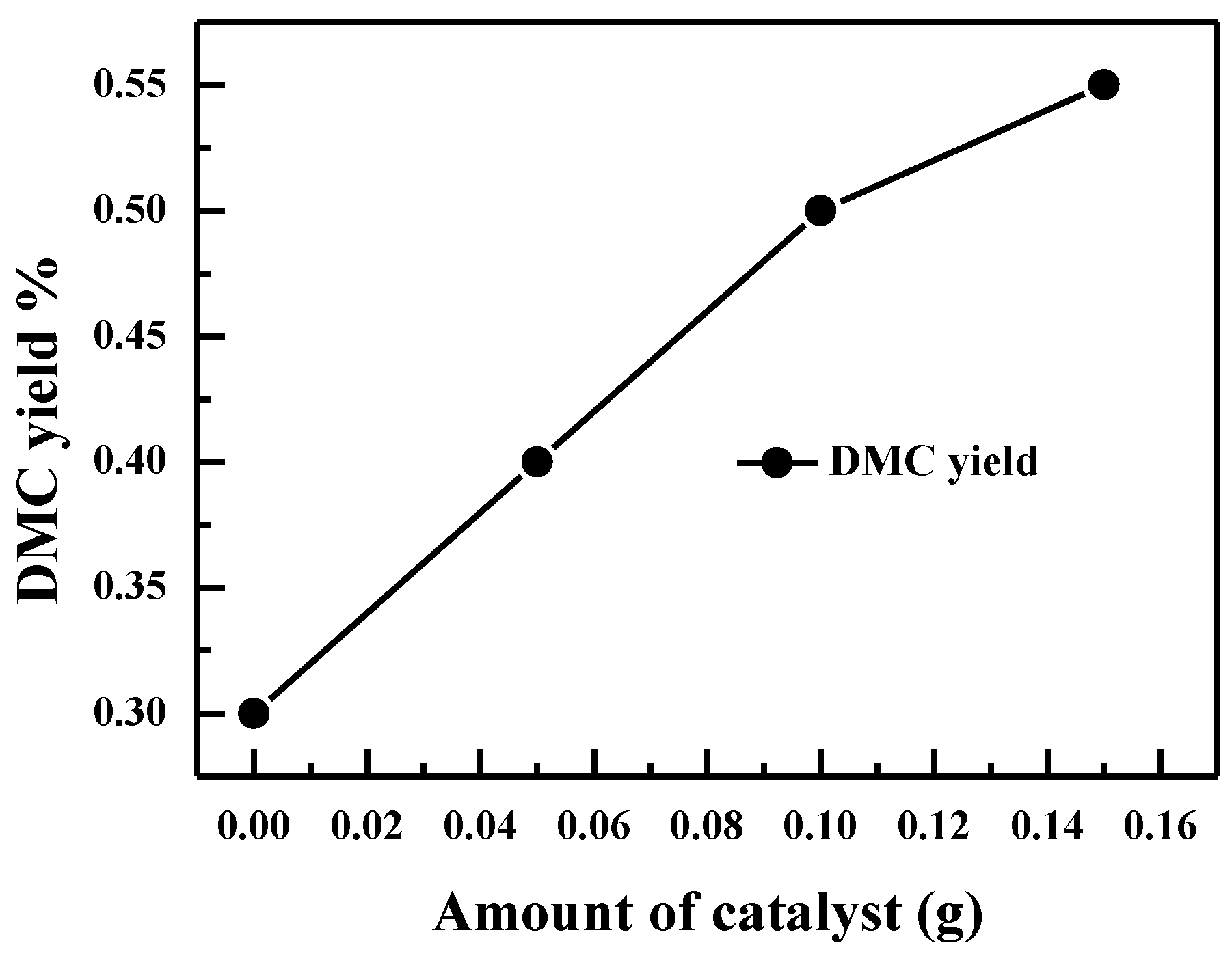 Catalysts 08 00579 g009b 550