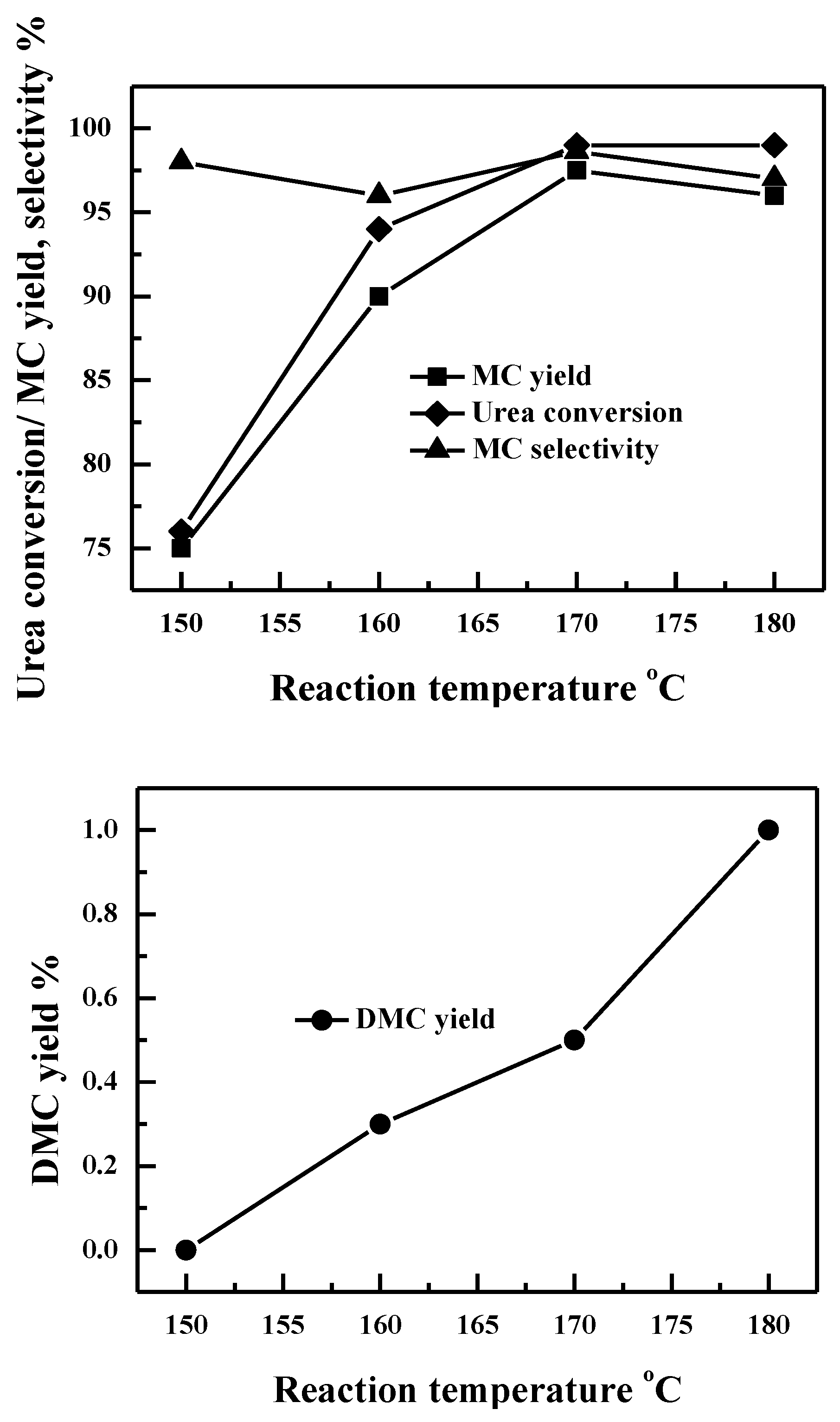 Catalysts 08 00579 g010 550