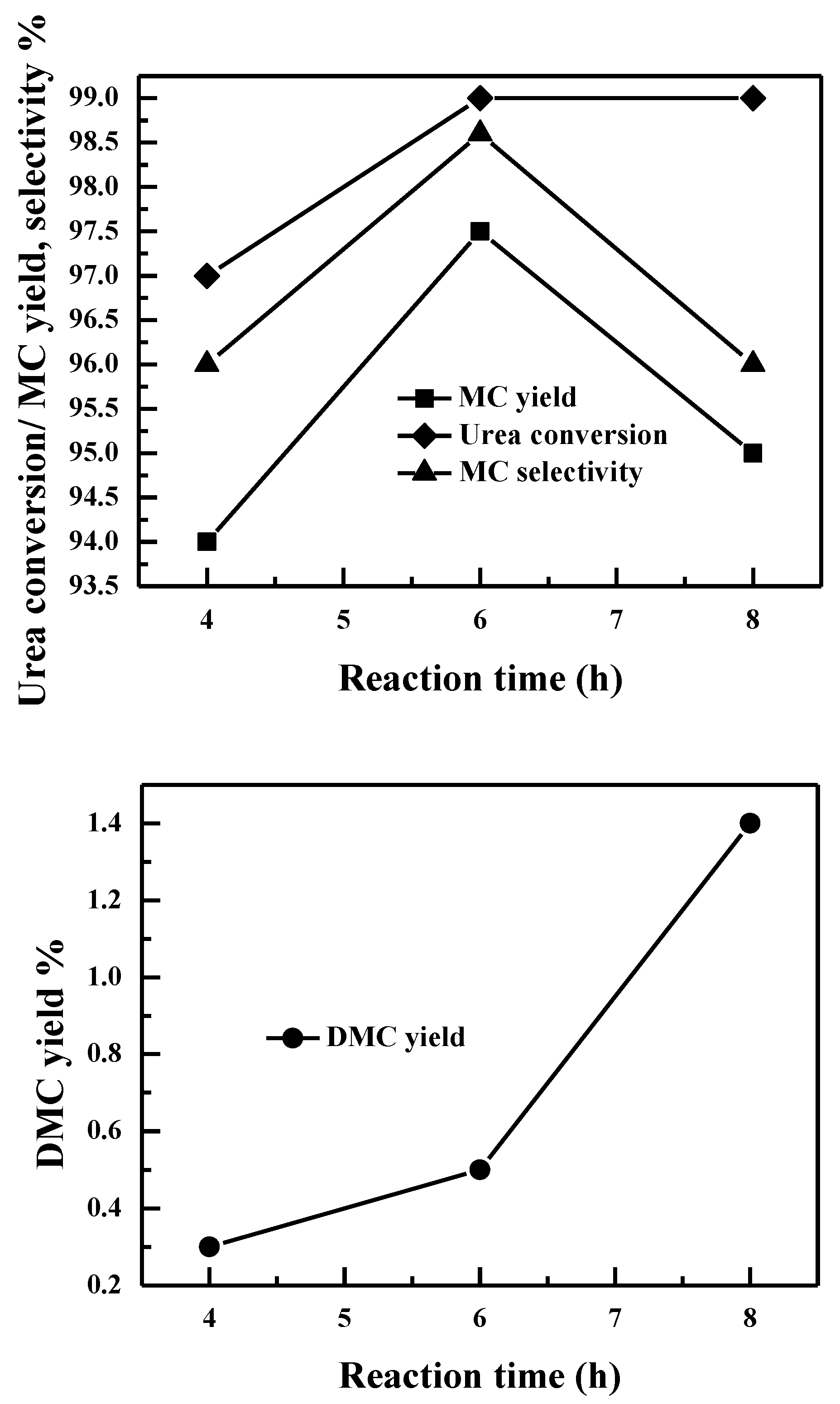 Catalysts 08 00579 g011 550