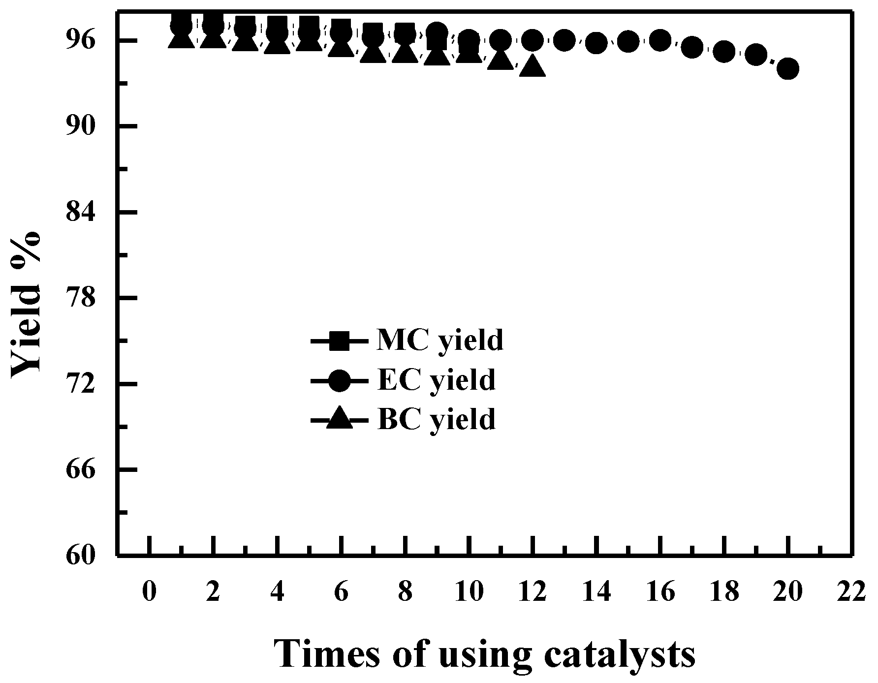 Catalysts 08 00579 g012 550