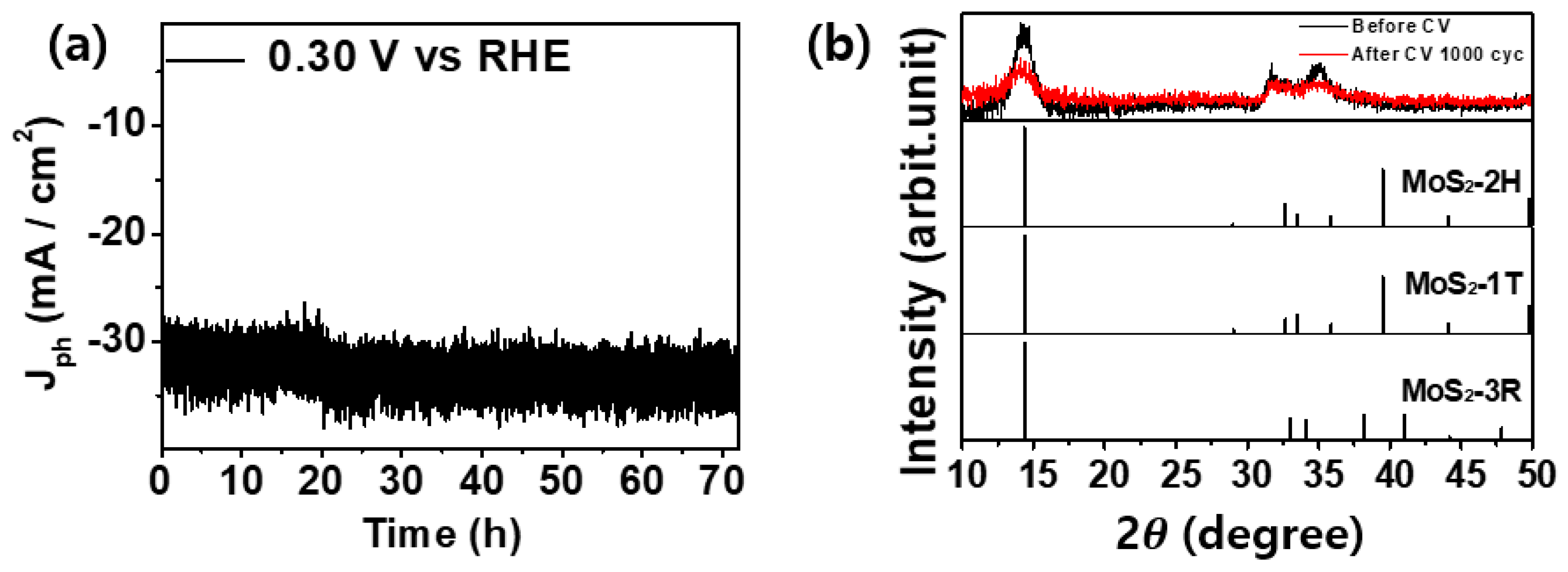 Catalysts 08 00580 g004