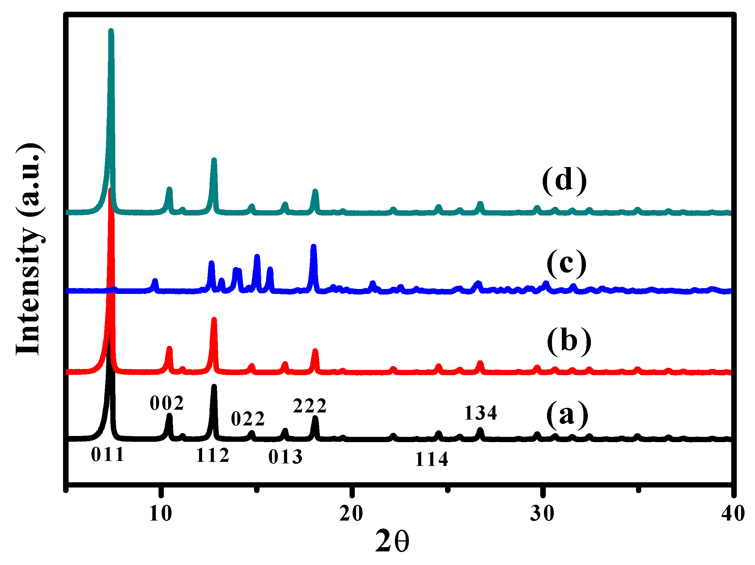 Catalysts 08 00581 g001 Catalysts 08 00581 g001