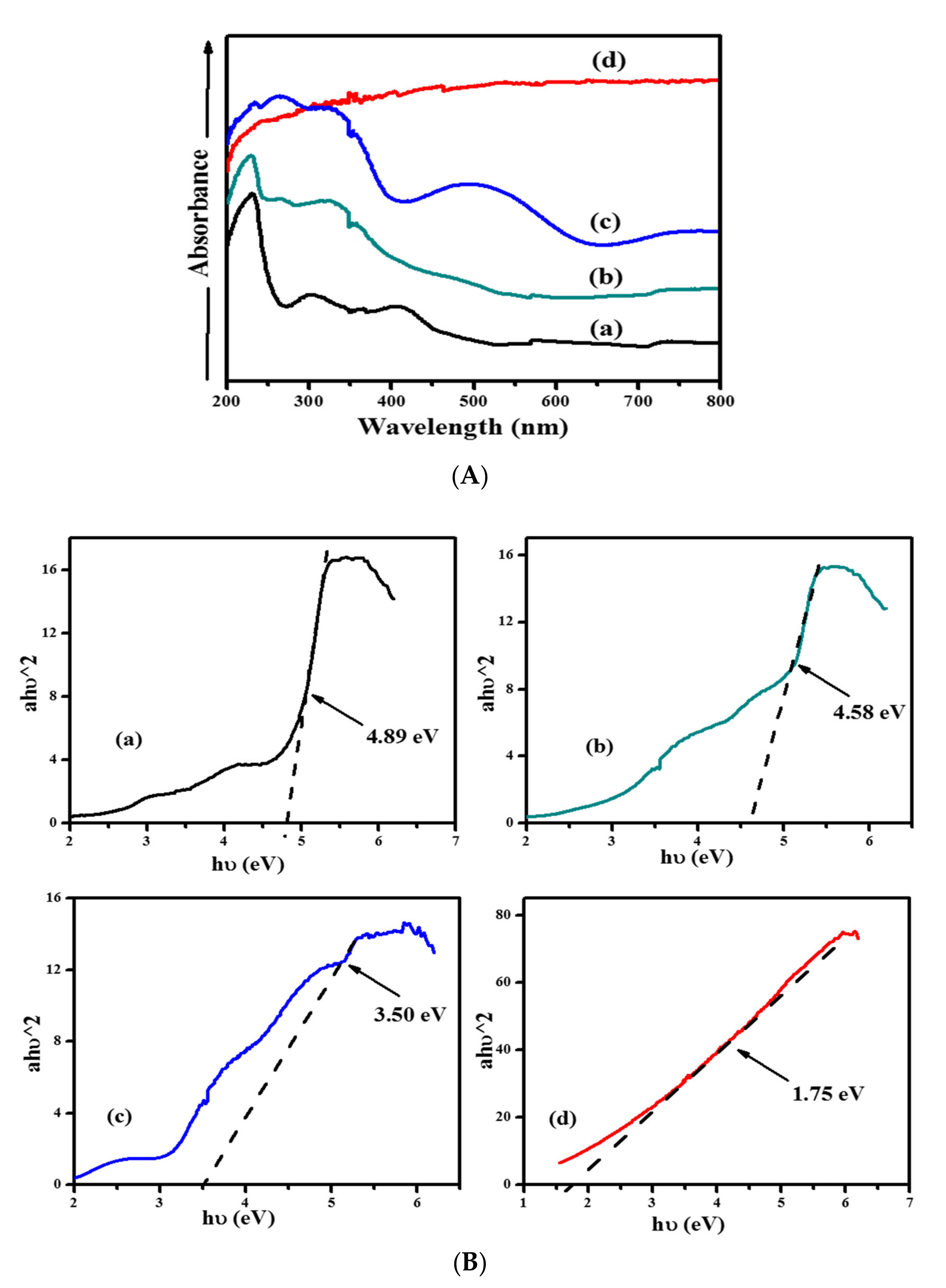Catalysts 08 00581 g003 Catalysts 08 00581 g003