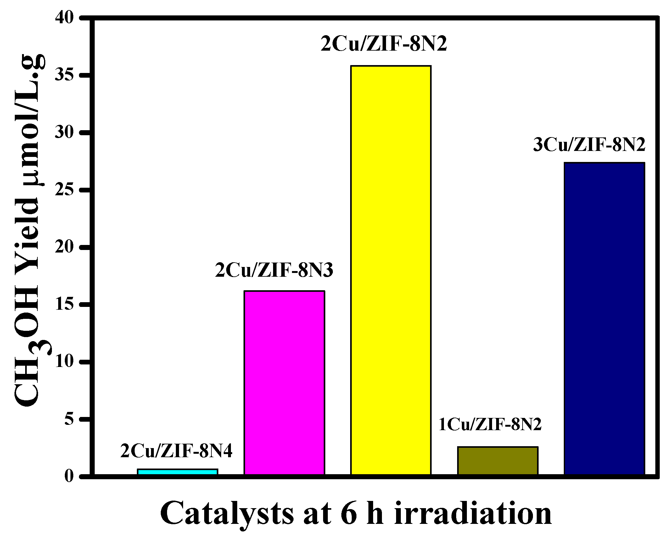 Catalysts 08 00581 g008 Catalysts 08 00581 g008