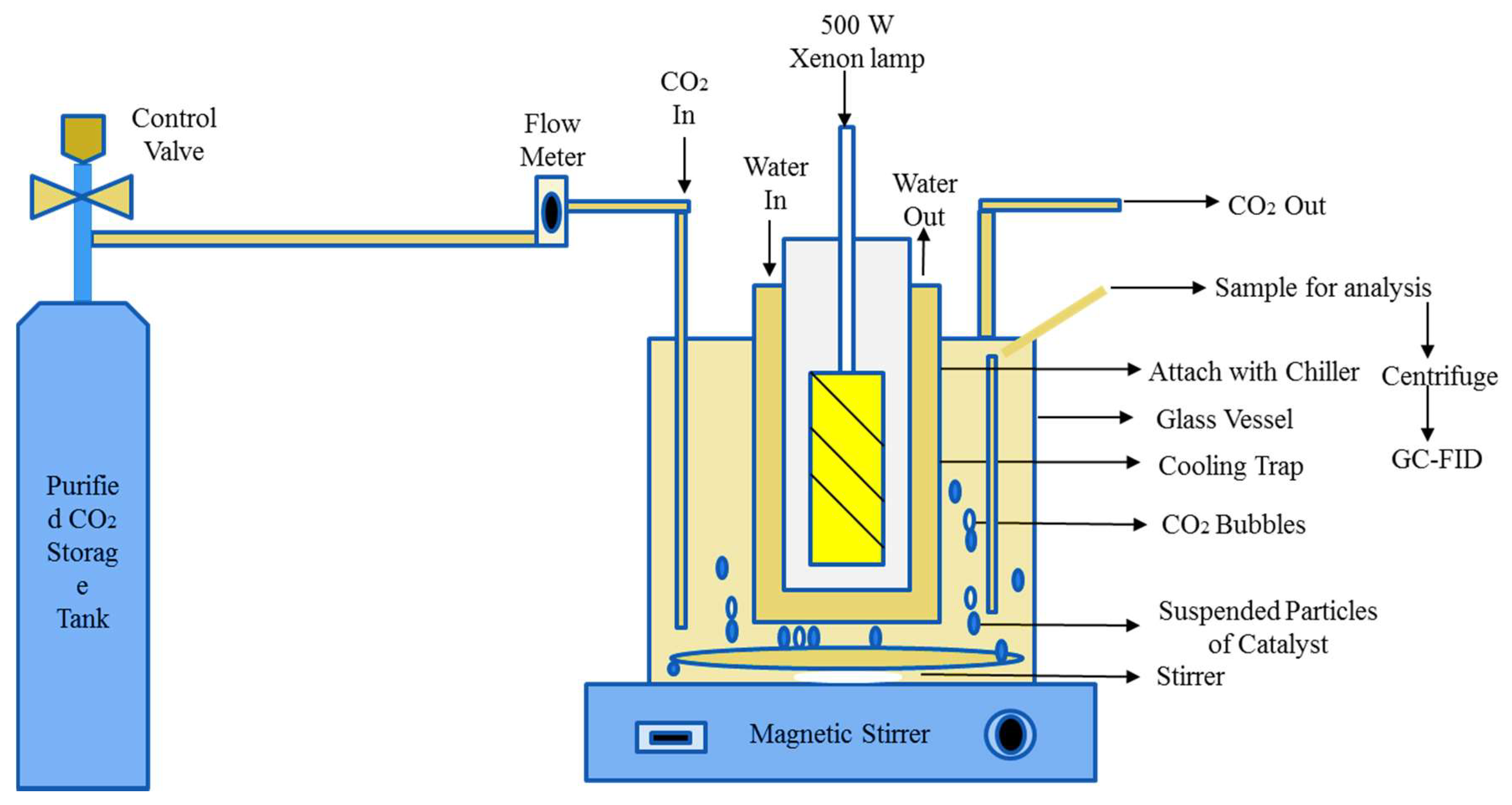 Catalysts 08 00581 g010 Catalysts 08 00581 g010