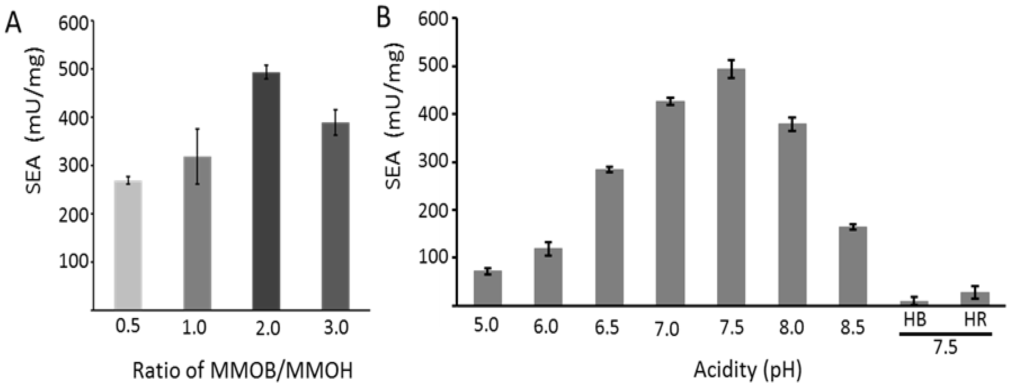 Catalysts 08 00582 g005 Catalysts 08 00582 g005