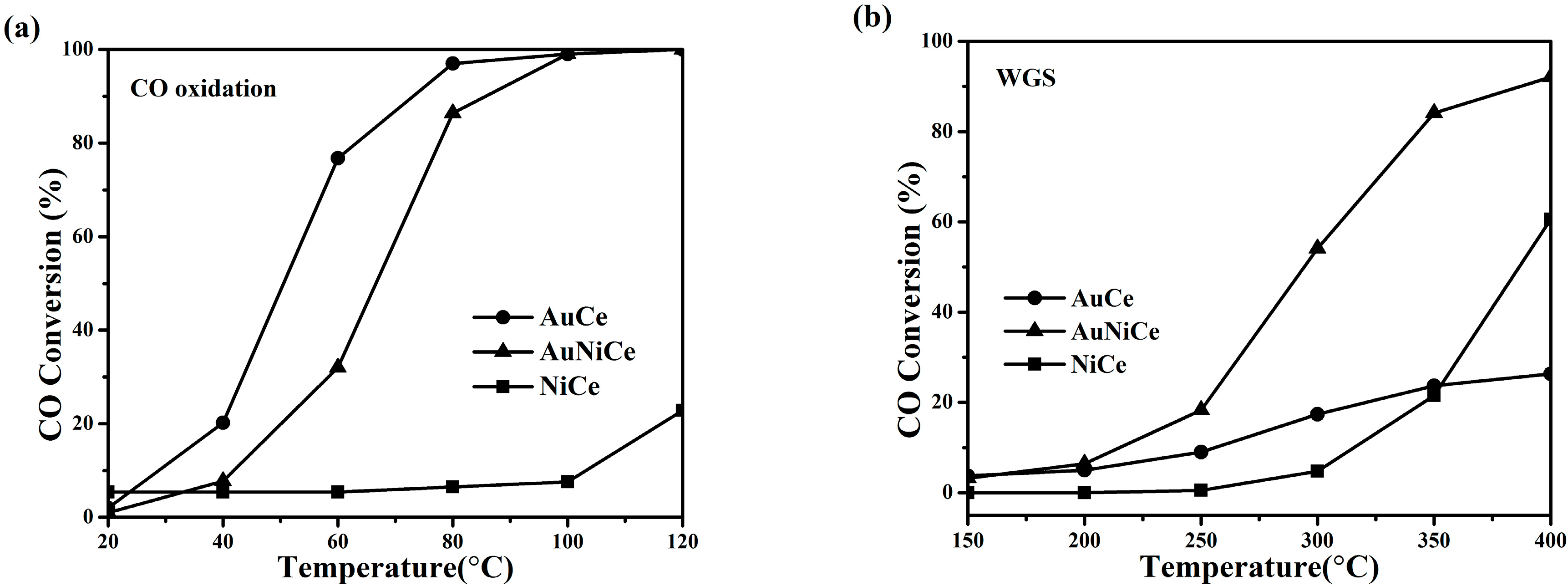 Catalysts 08 00584 g004