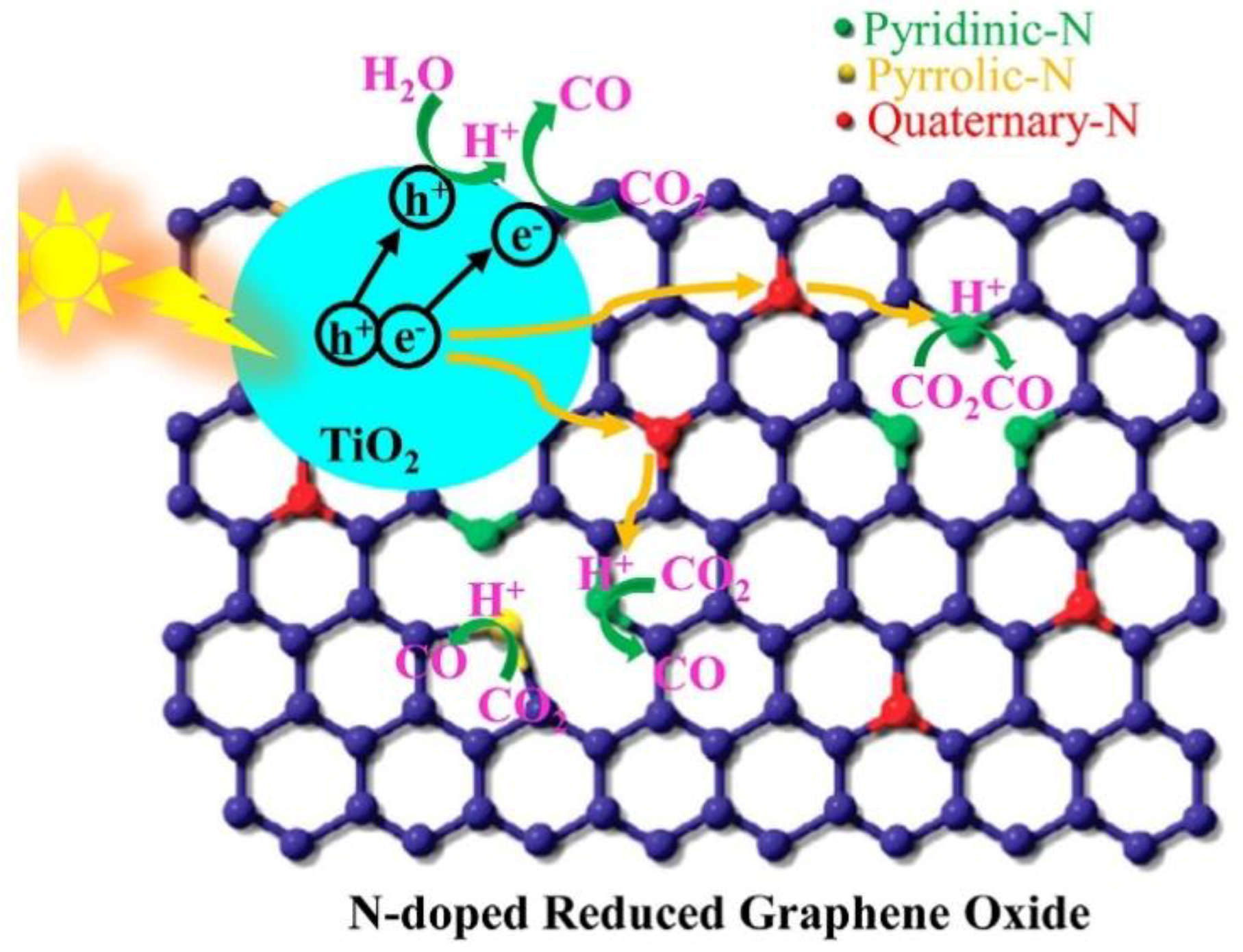 Catalysts 08 00590 g004 Catalysts 08 00590 g004