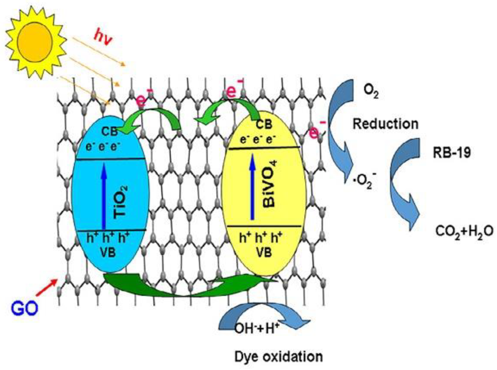 Catalysts 08 00590 g006 Catalysts 08 00590 g006