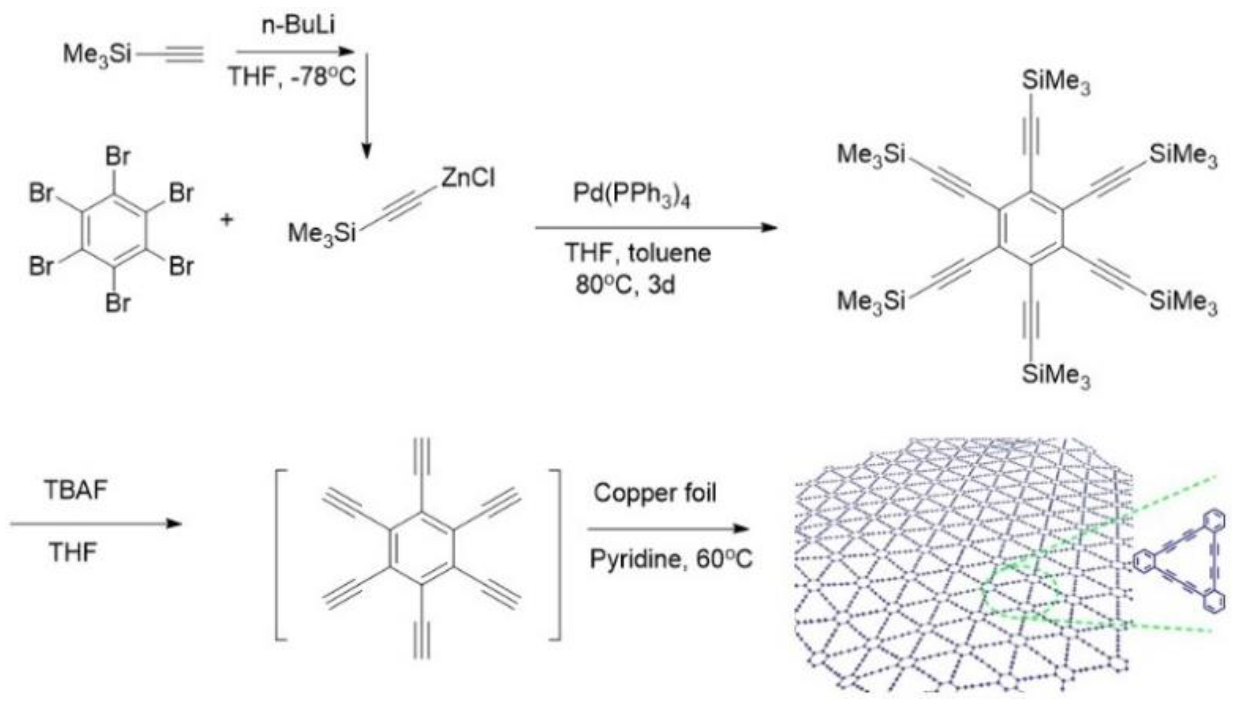 Catalysts 08 00590 g007 Catalysts 08 00590 g007