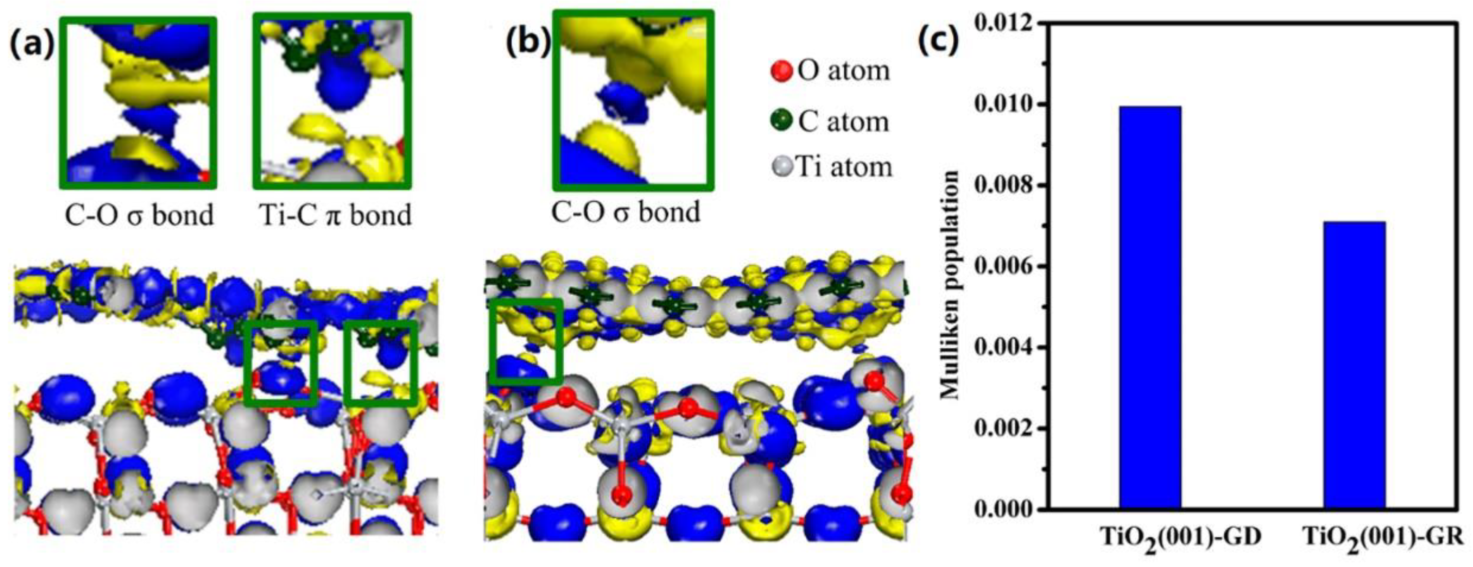 Catalysts 08 00590 g008 Catalysts 08 00590 g008