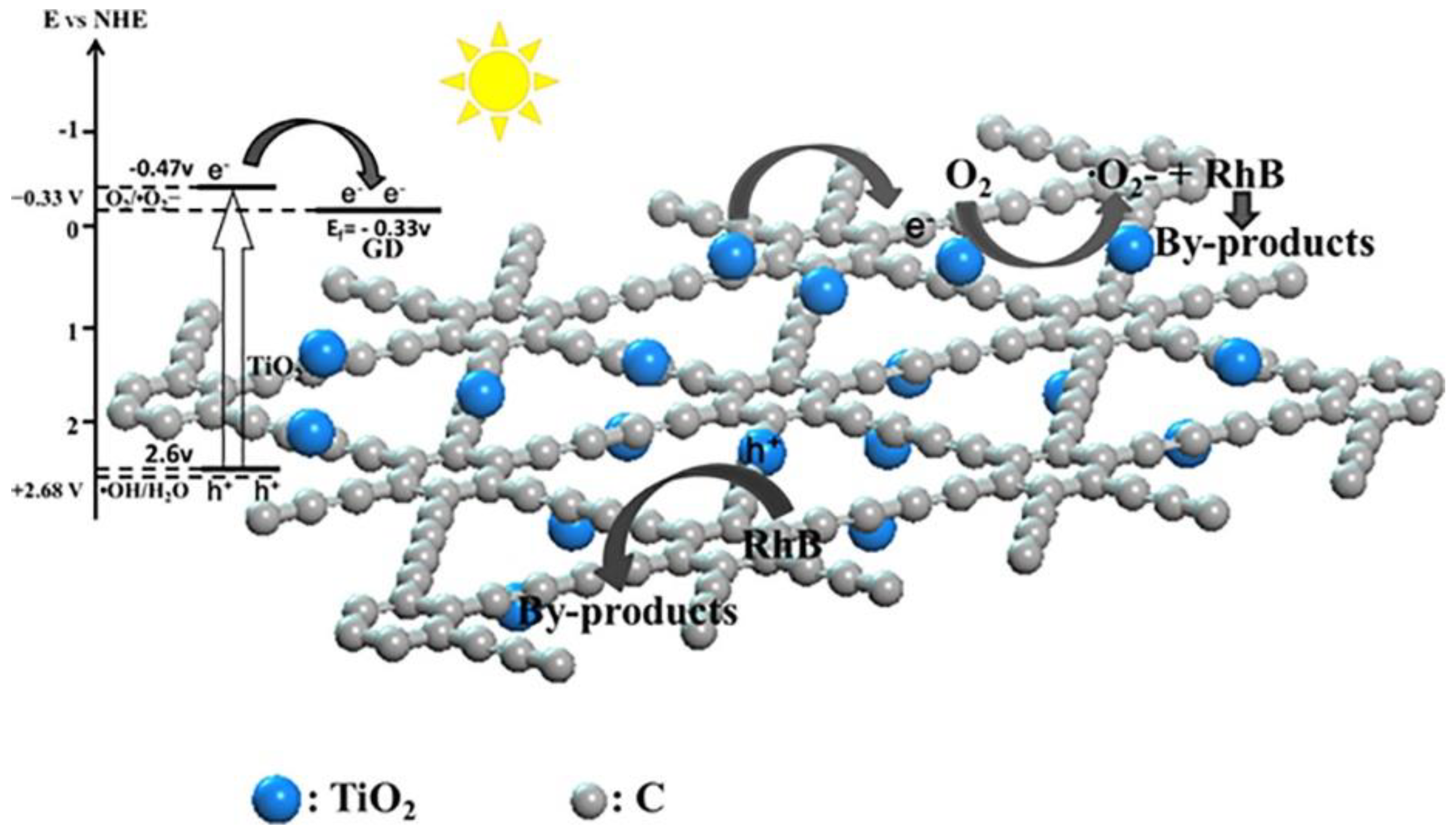 Catalysts 08 00590 g009 Catalysts 08 00590 g009