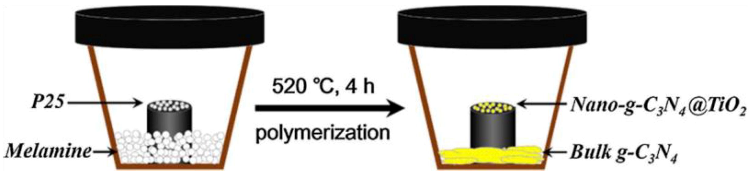 Catalysts 08 00590 g011 Catalysts 08 00590 g011