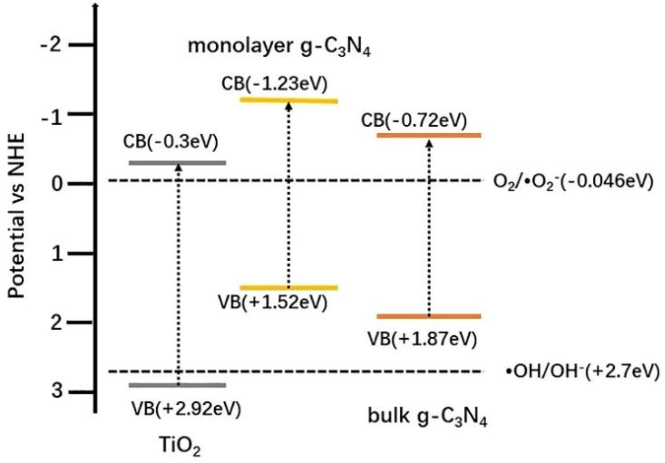 Catalysts 08 00590 g012 Catalysts 08 00590 g012