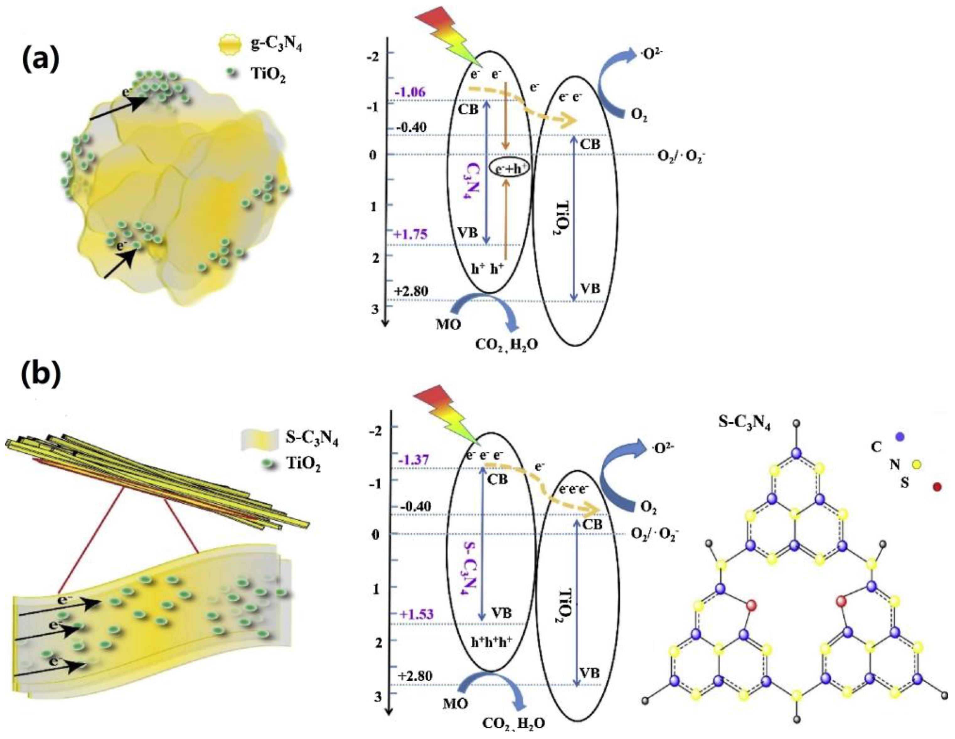 Catalysts 08 00590 g015 Catalysts 08 00590 g015