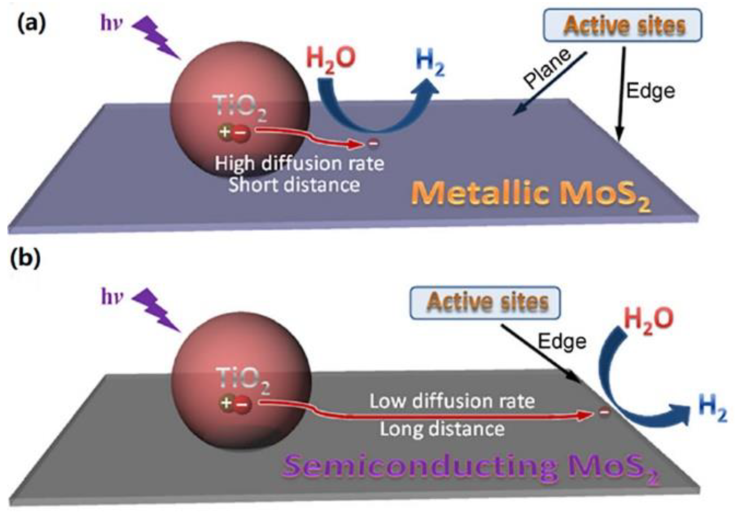 Catalysts 08 00590 g018 Catalysts 08 00590 g018
