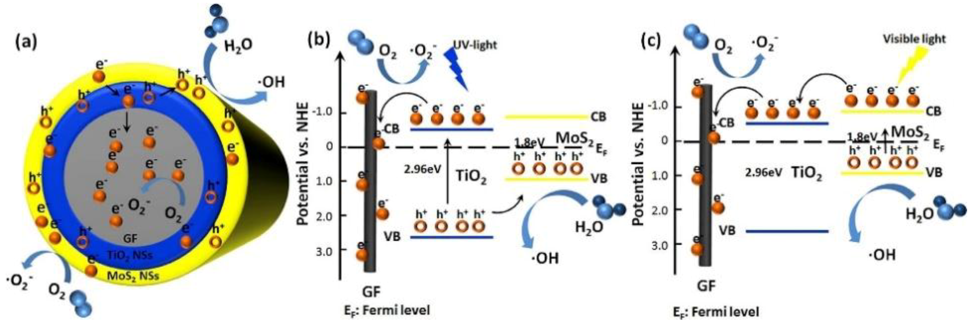 Catalysts 08 00590 g021 Catalysts 08 00590 g021
