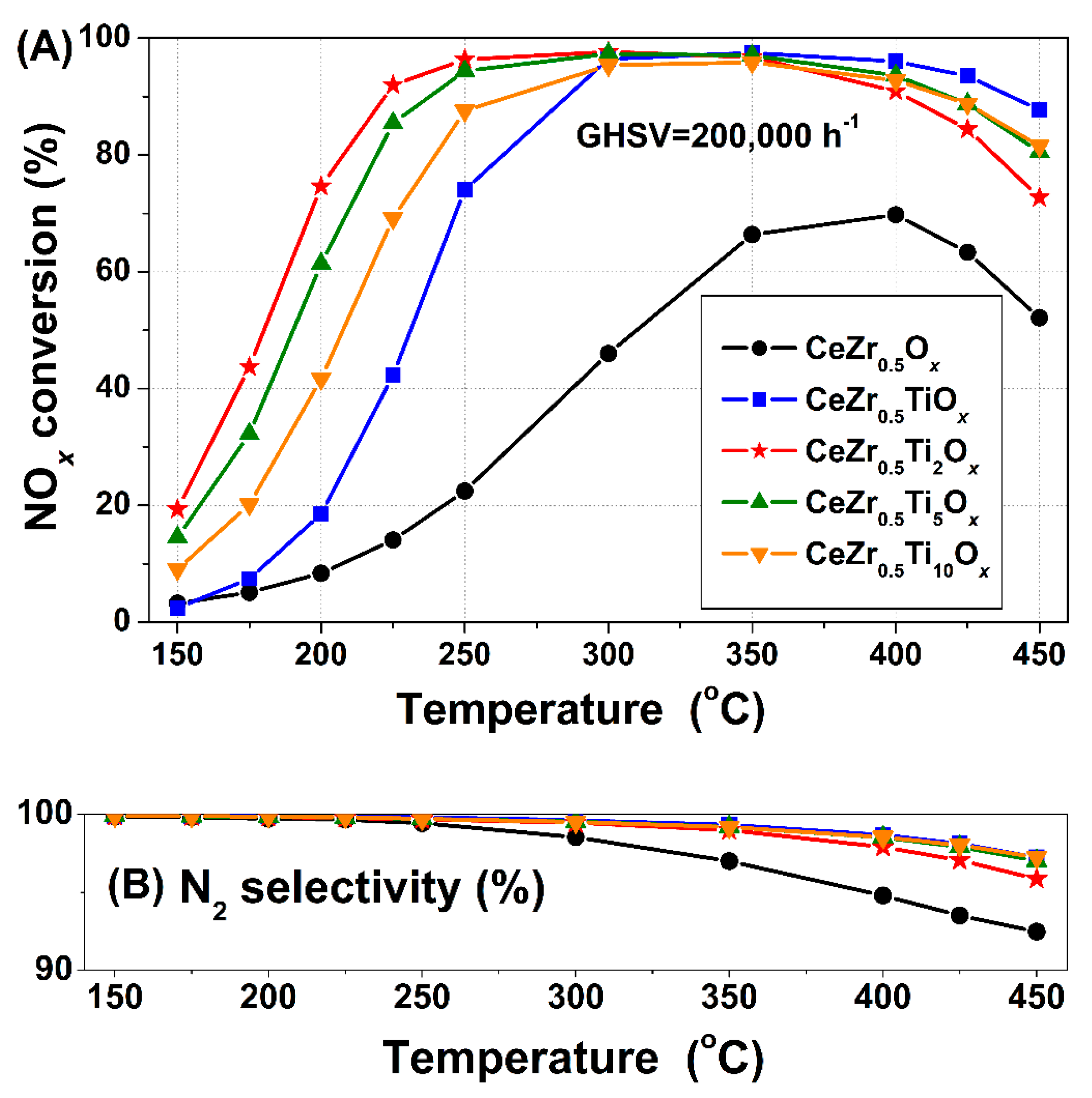 Catalysts 08 00592 g001 550