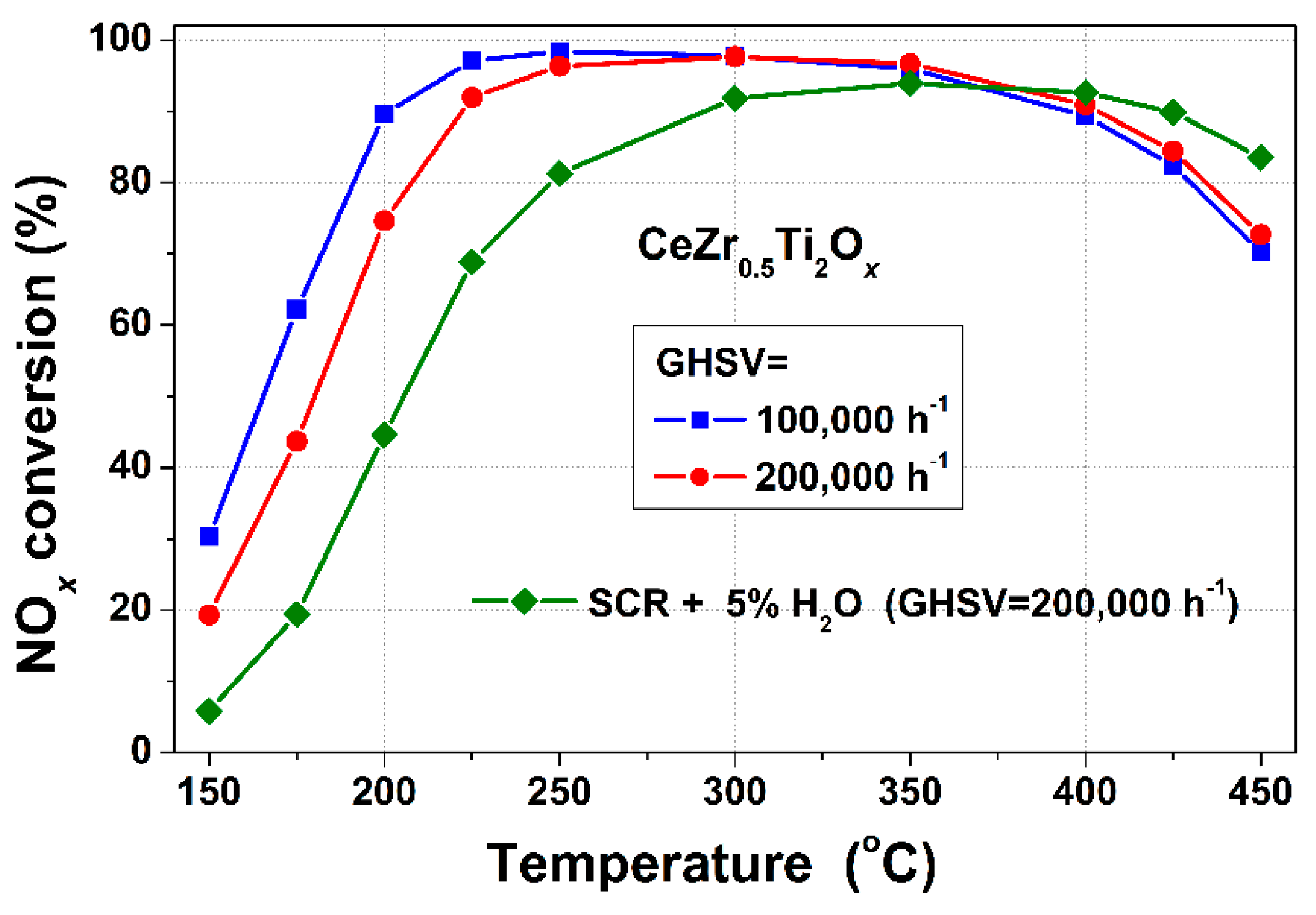 Catalysts 08 00592 g002 550