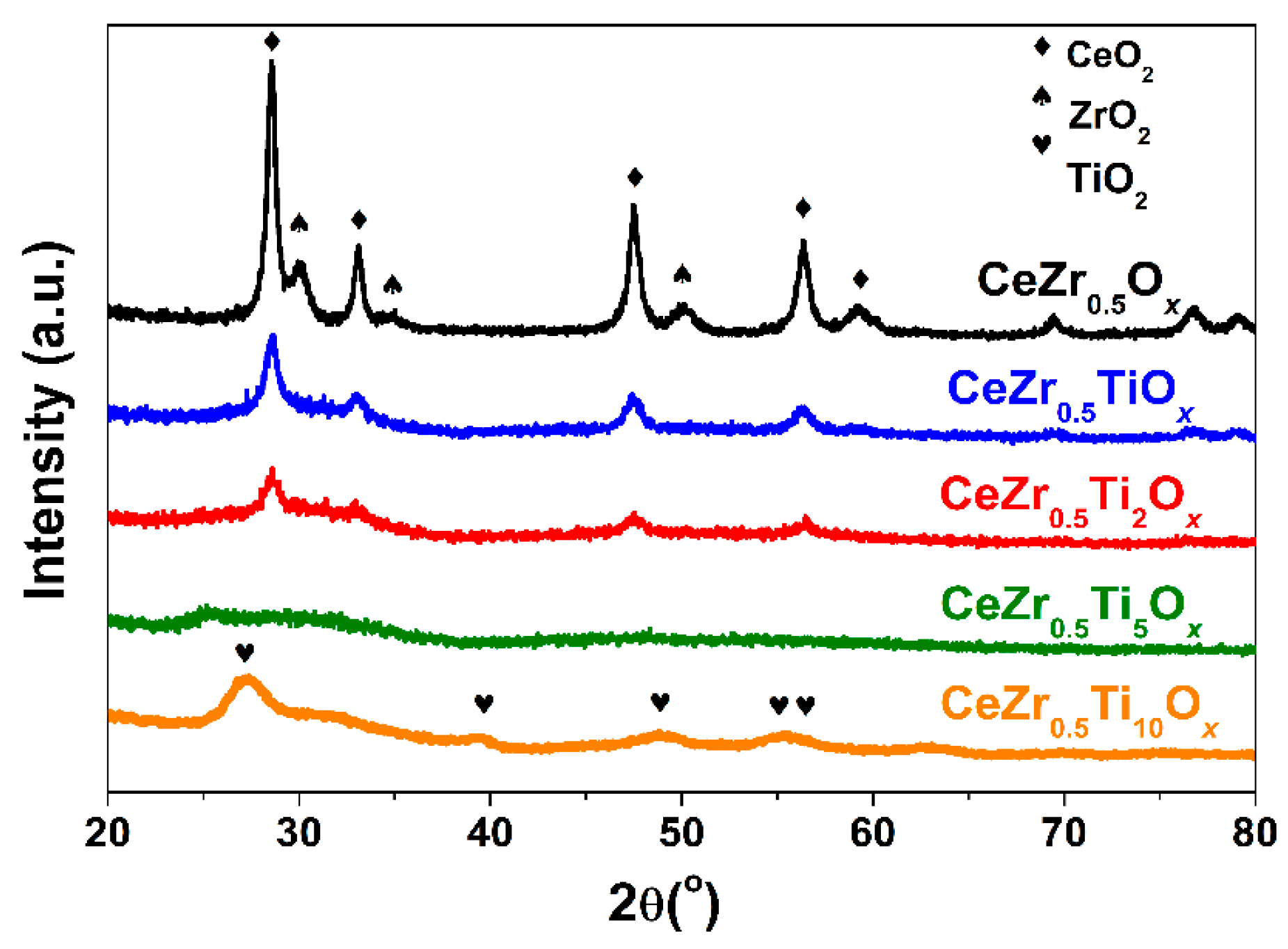 Catalysts 08 00592 g004 550