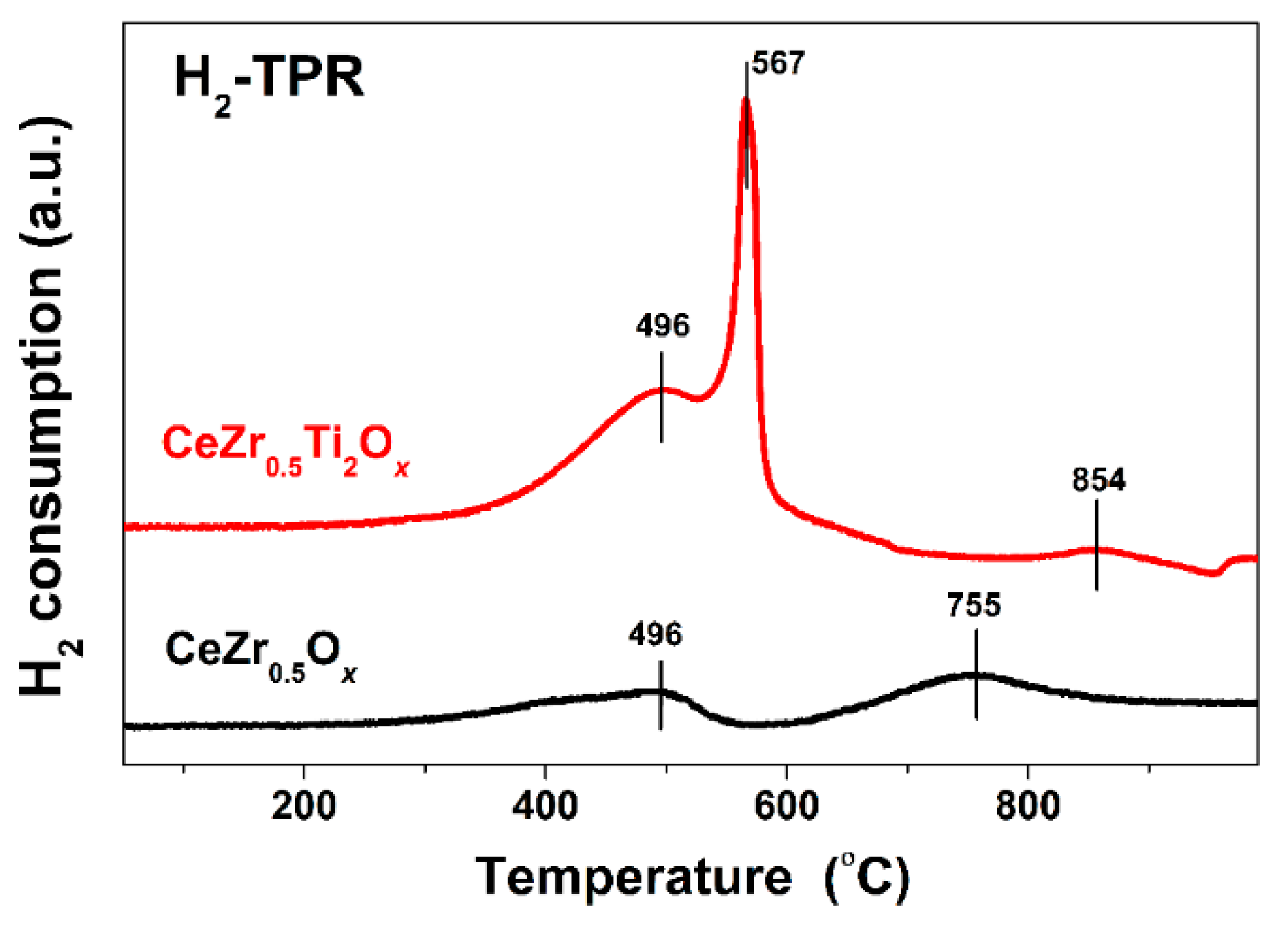 Catalysts 08 00592 g005 550