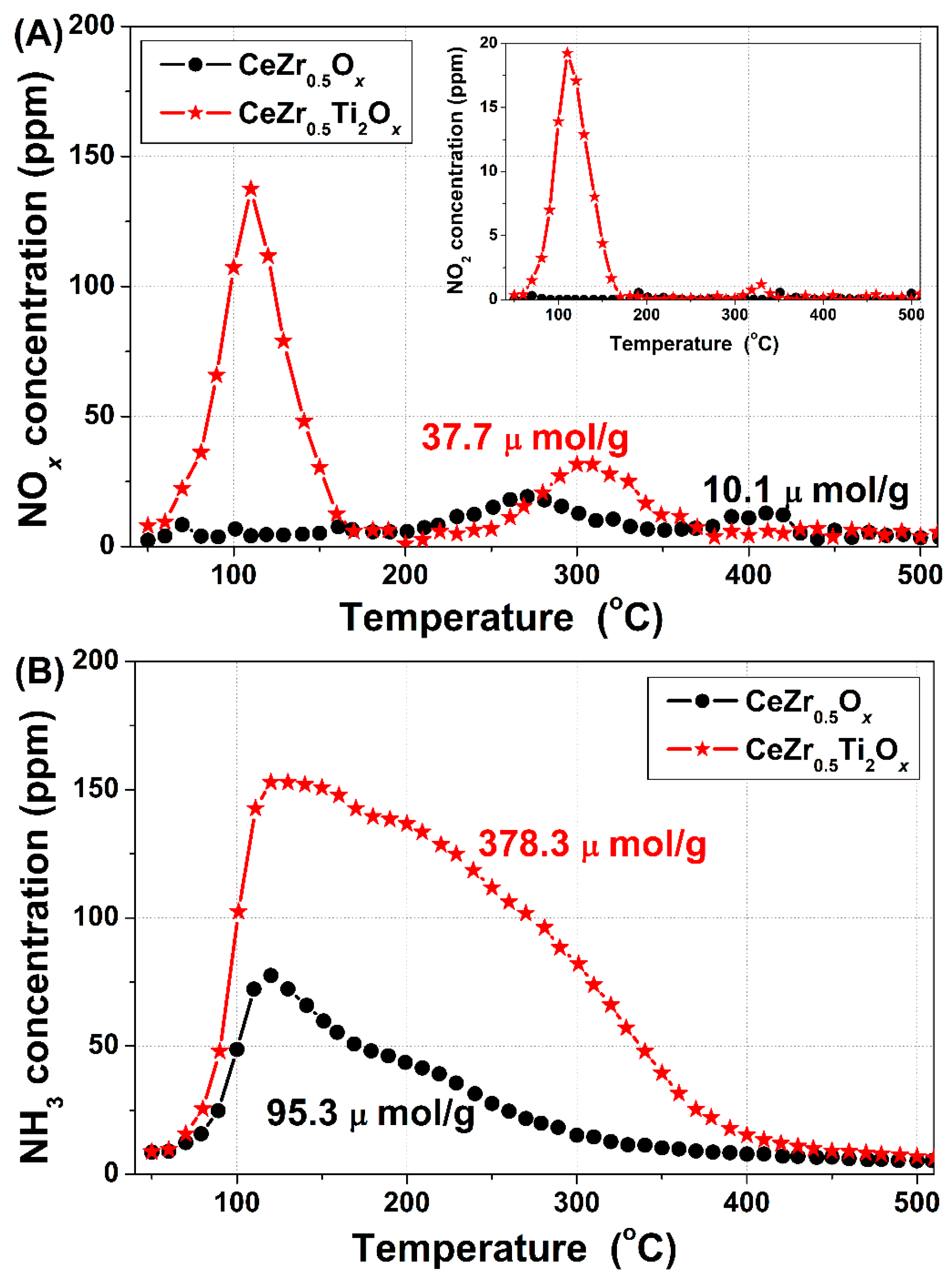 Catalysts 08 00592 g006 550